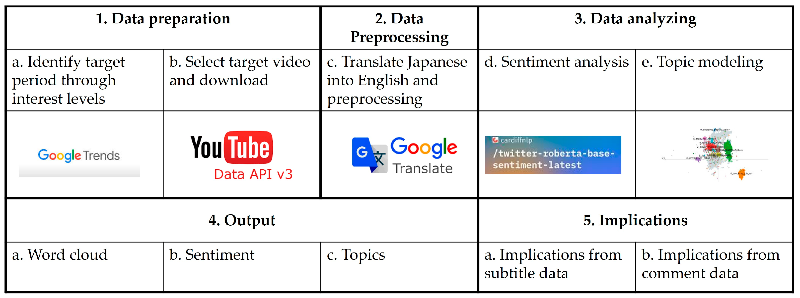 Logistics 09 00056 g001