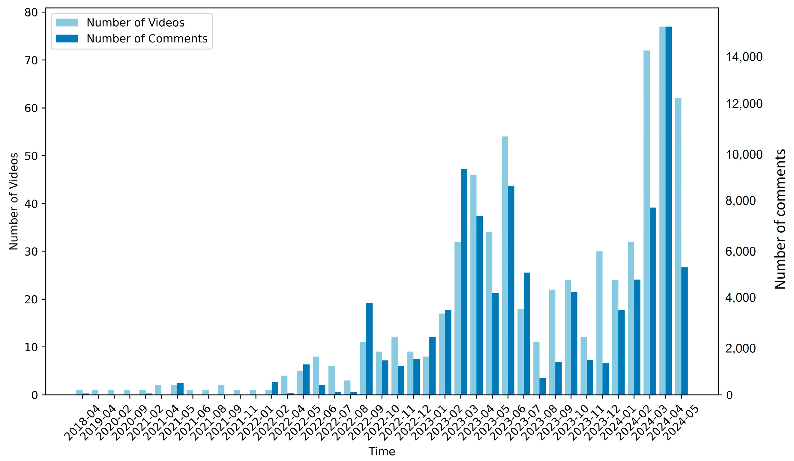 Logistics 09 00056 g002