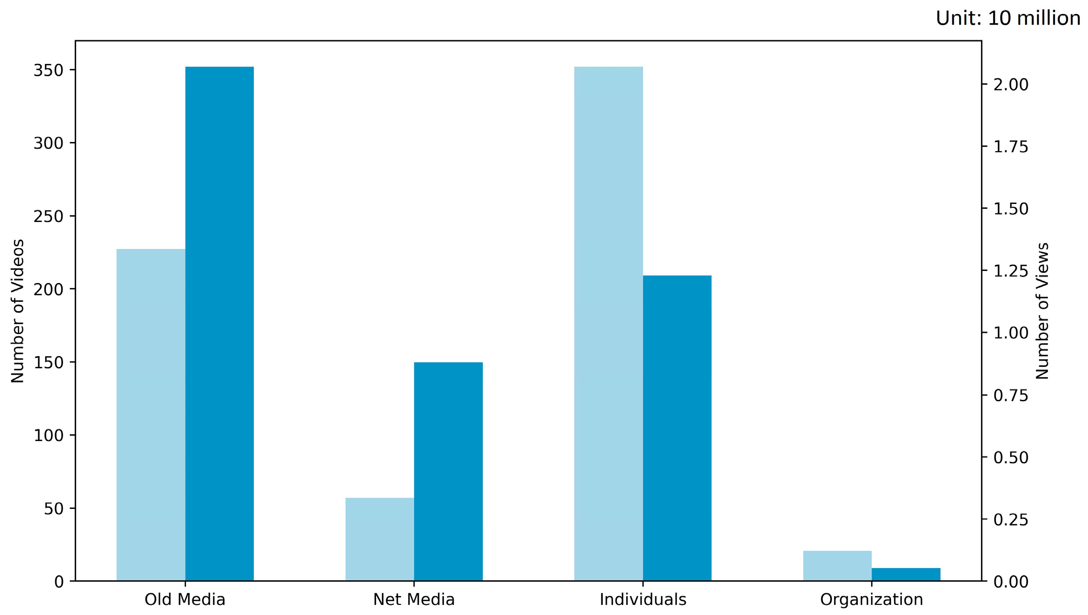 Logistics 09 00056 g003