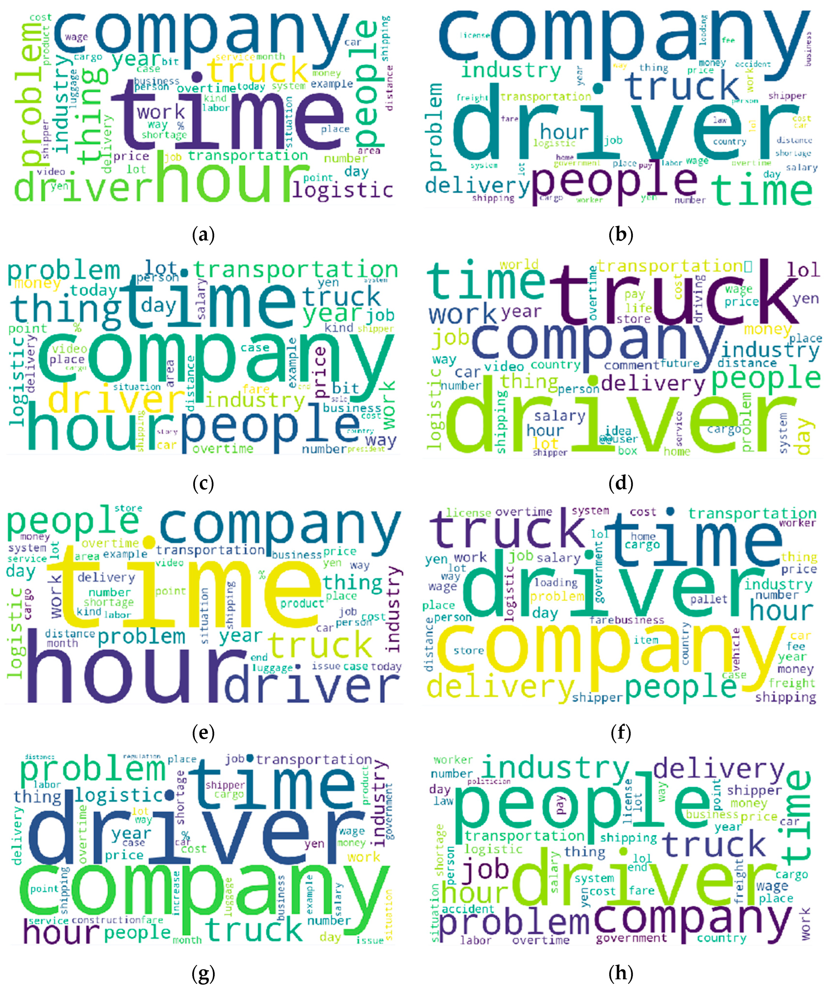 Logistics 09 00056 g004