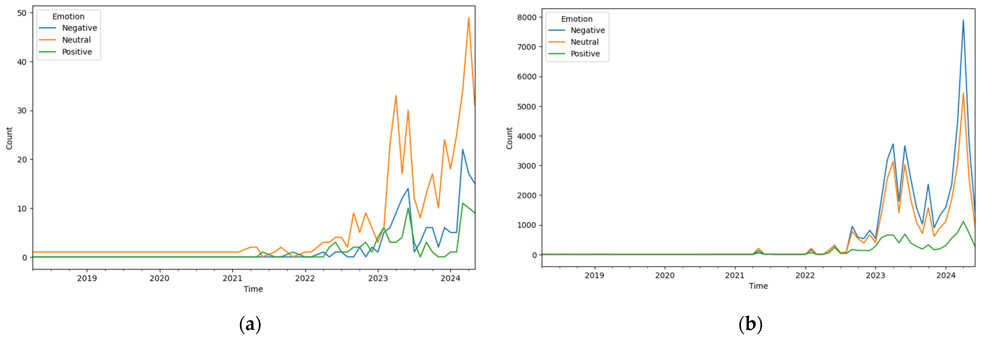 Logistics 09 00056 g005