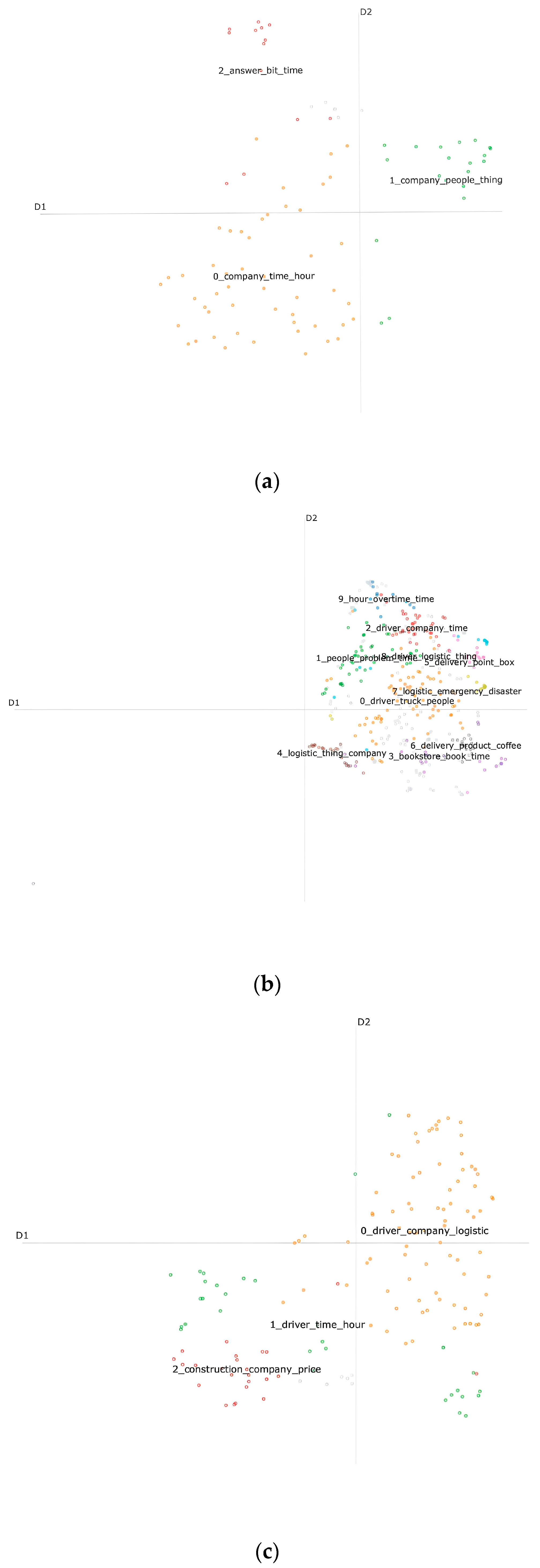 Logistics 09 00056 g006