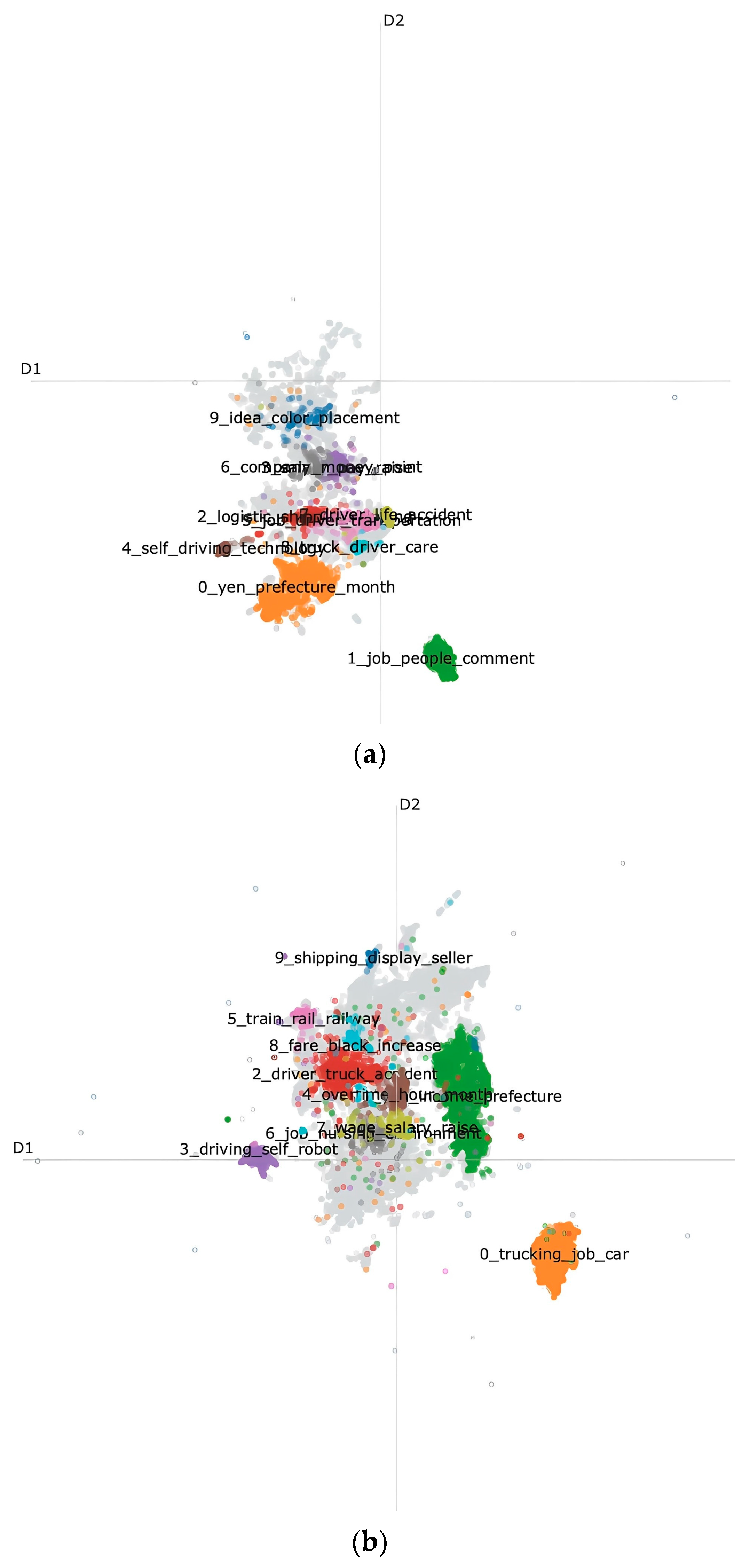 Logistics 09 00056 g007a