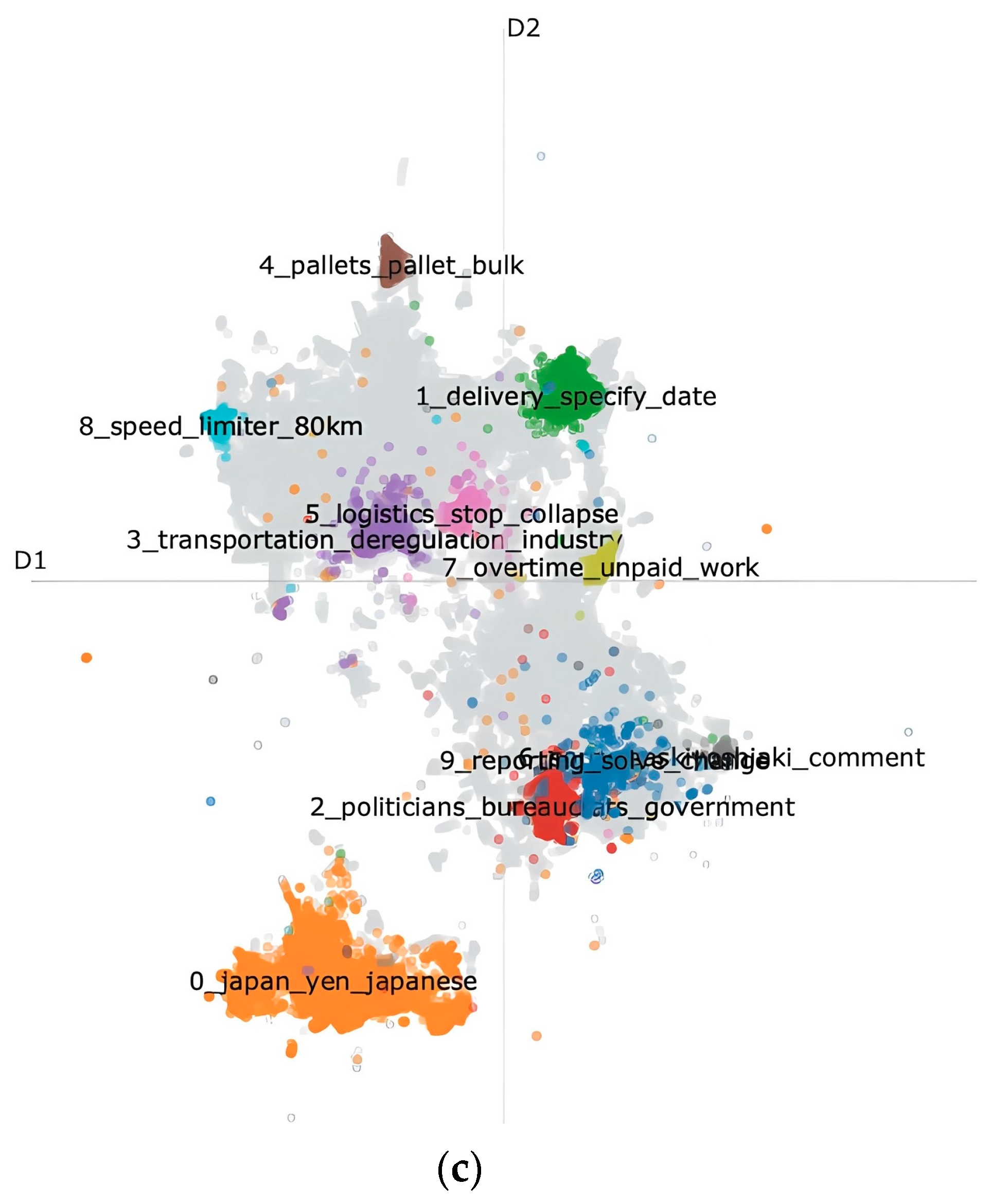 Logistics 09 00056 g007b