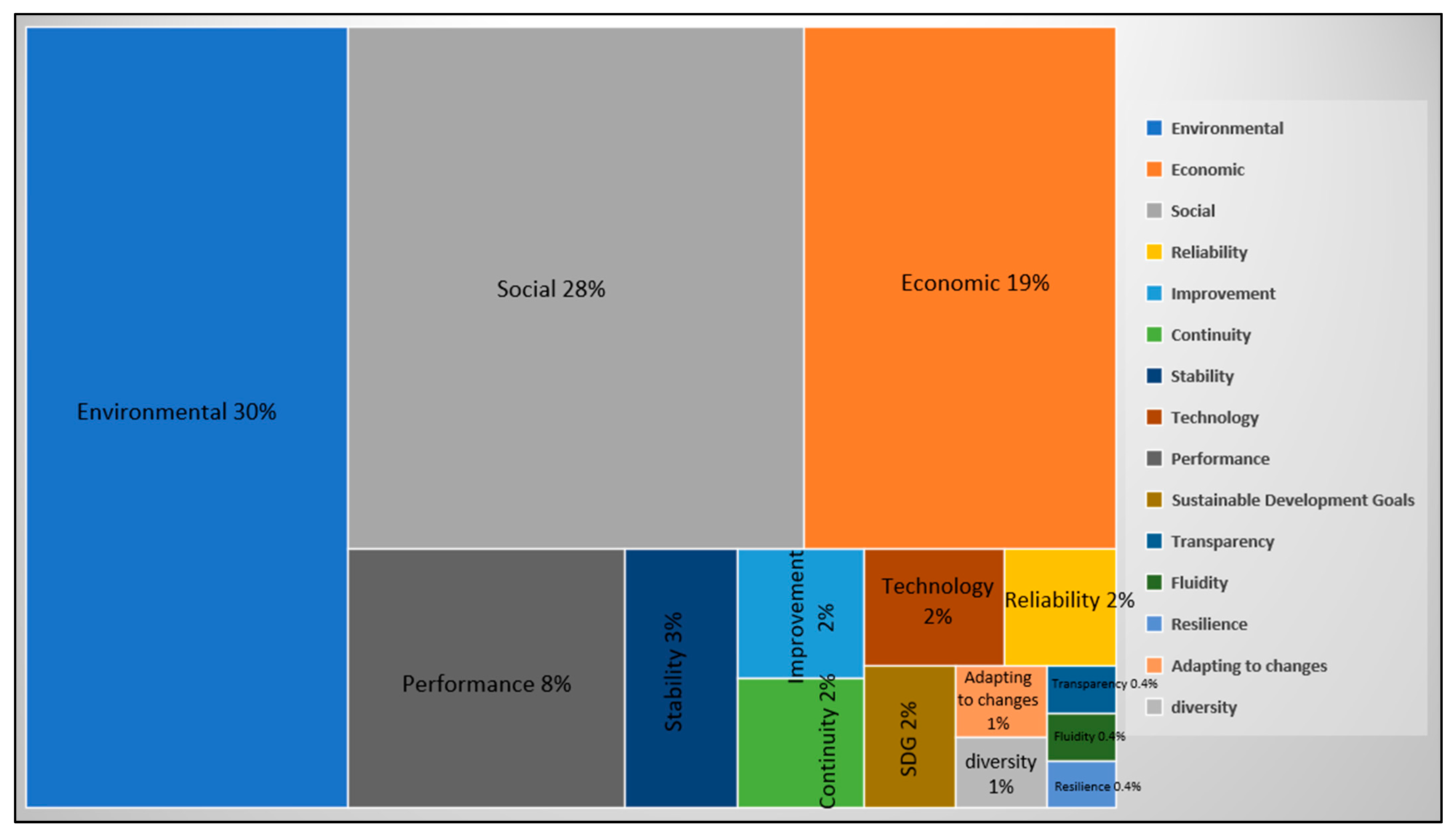 Logistics 09 00057 g001