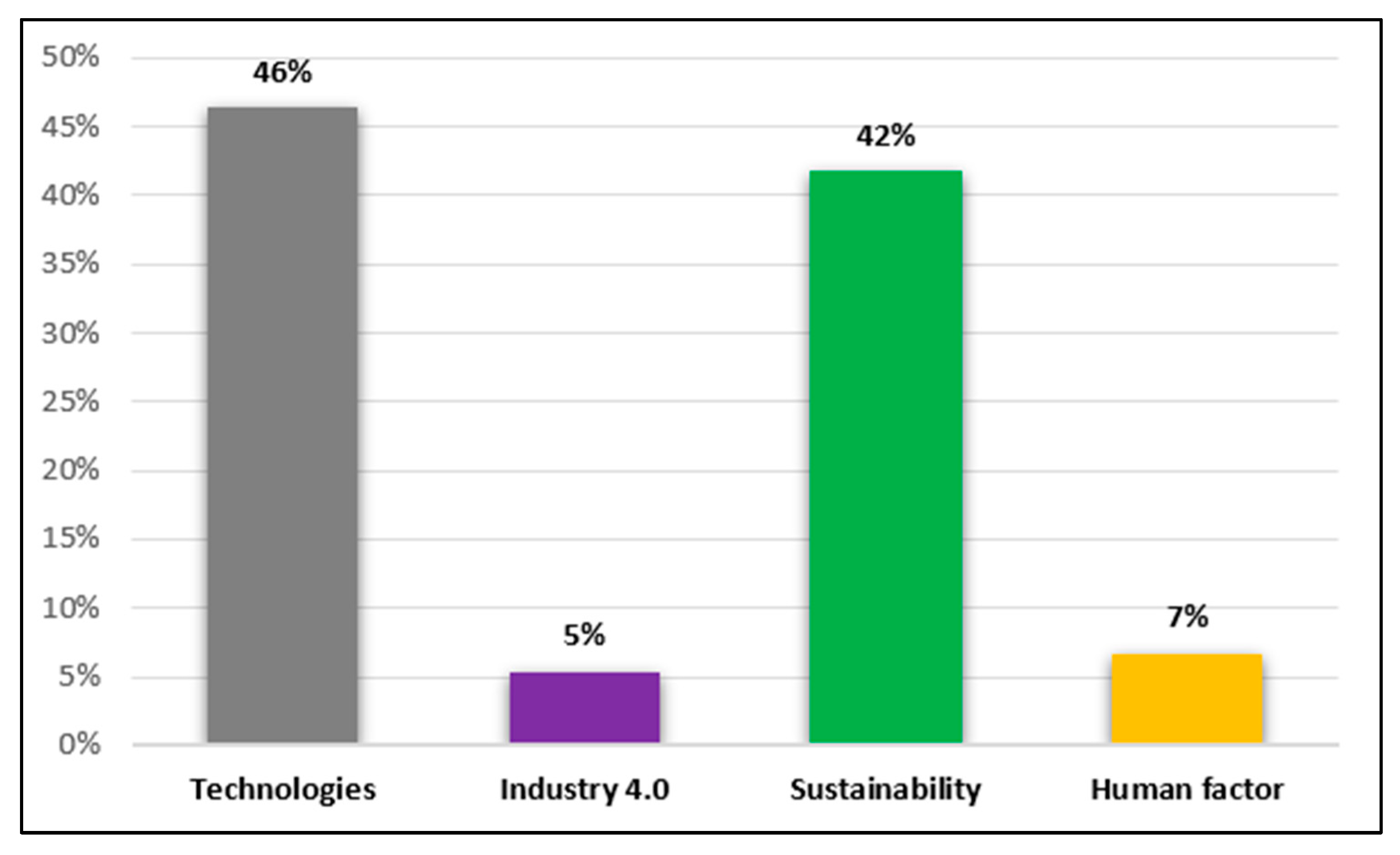Logistics 09 00057 g004