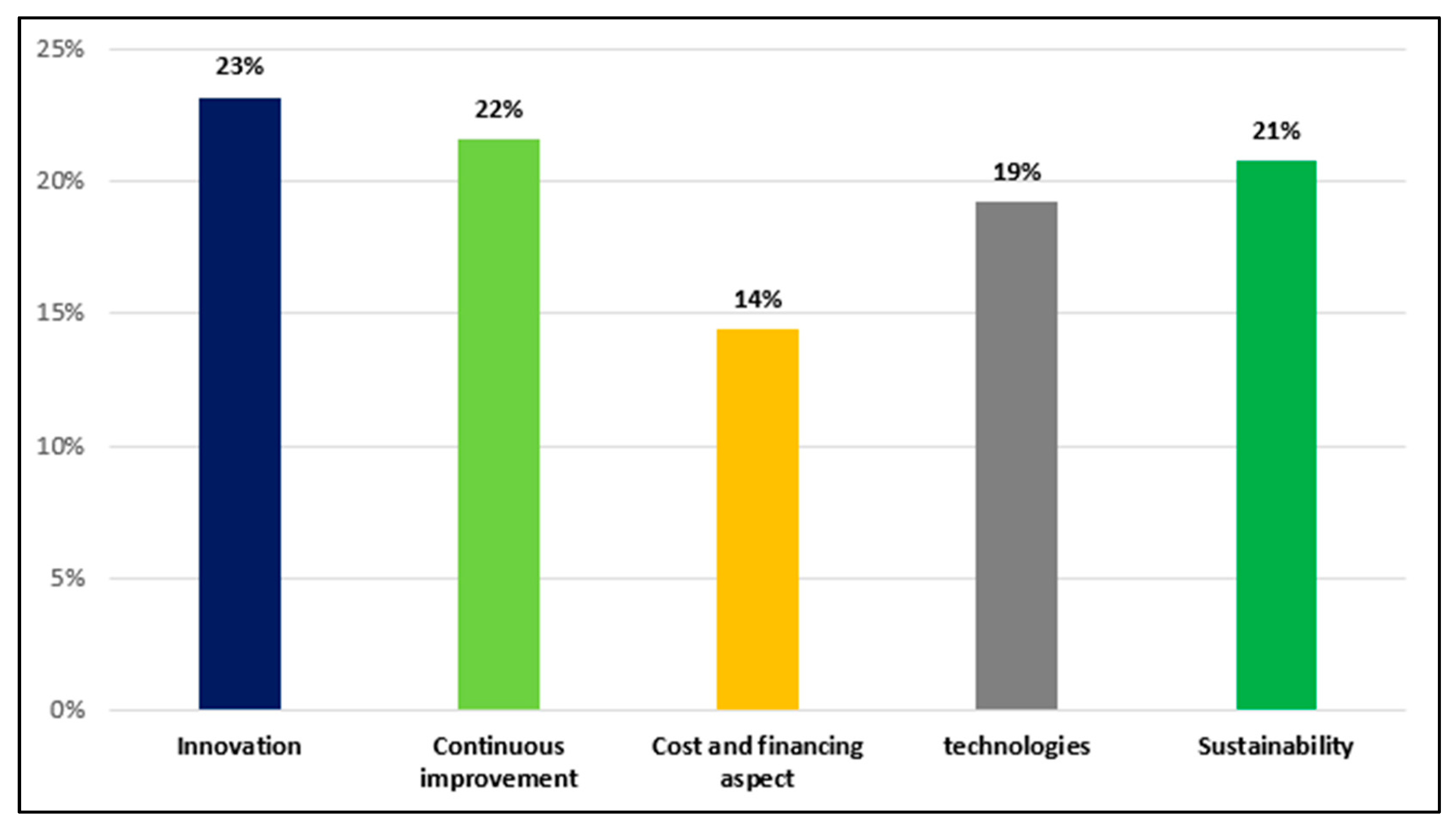 Logistics 09 00057 g006