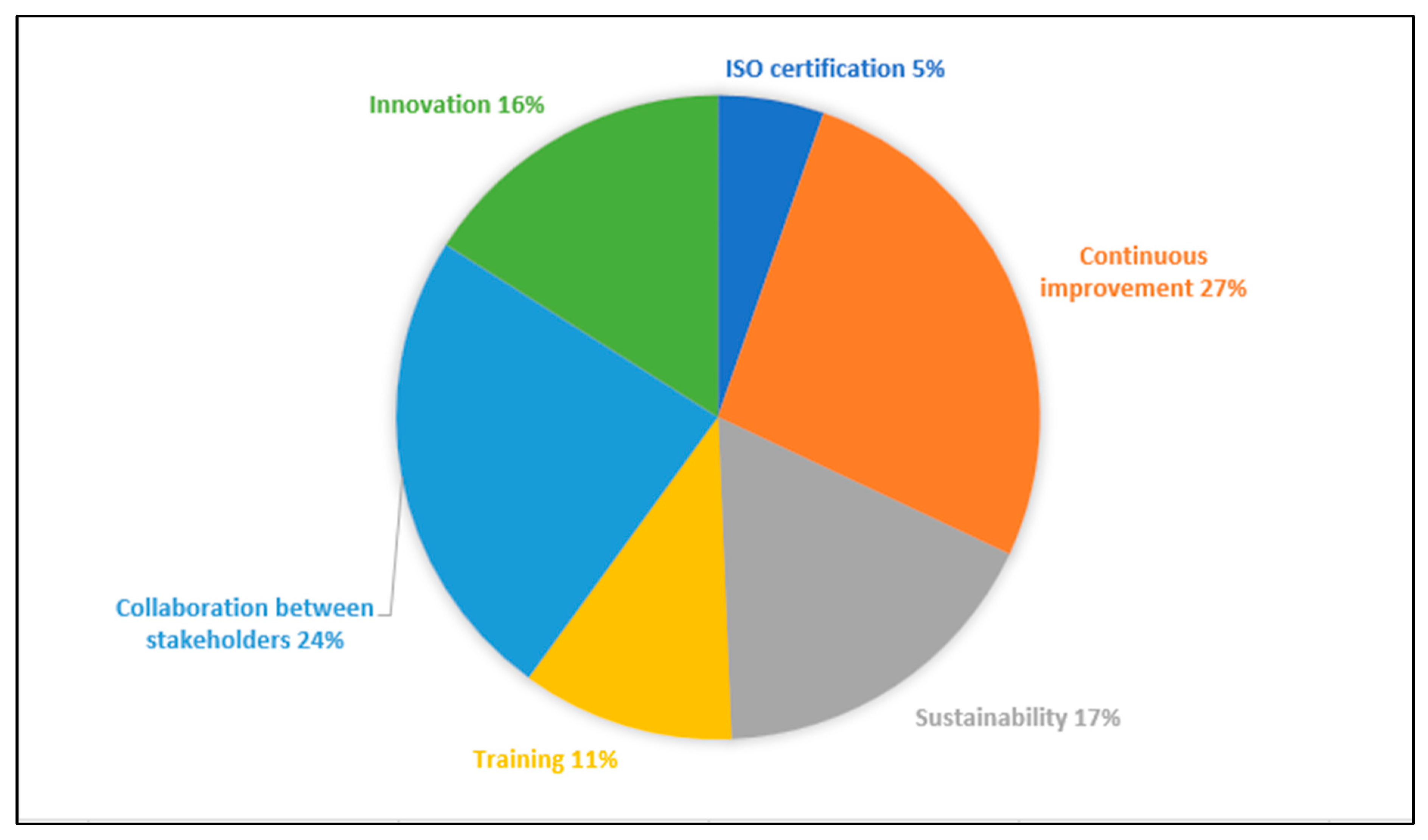 Logistics 09 00057 g008
