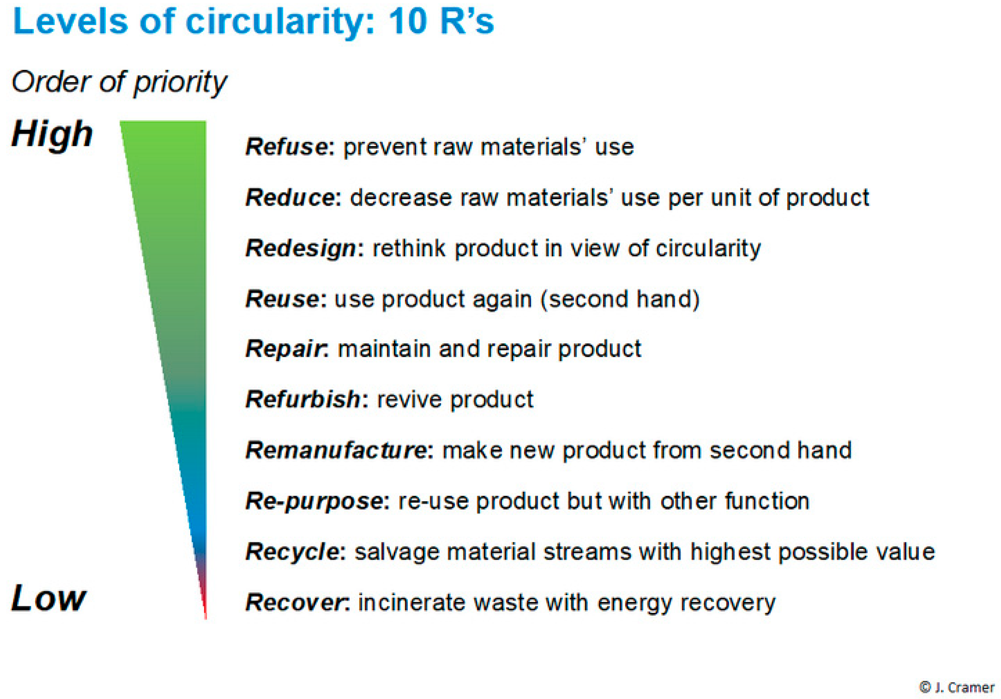 Logistics 09 00058 g001