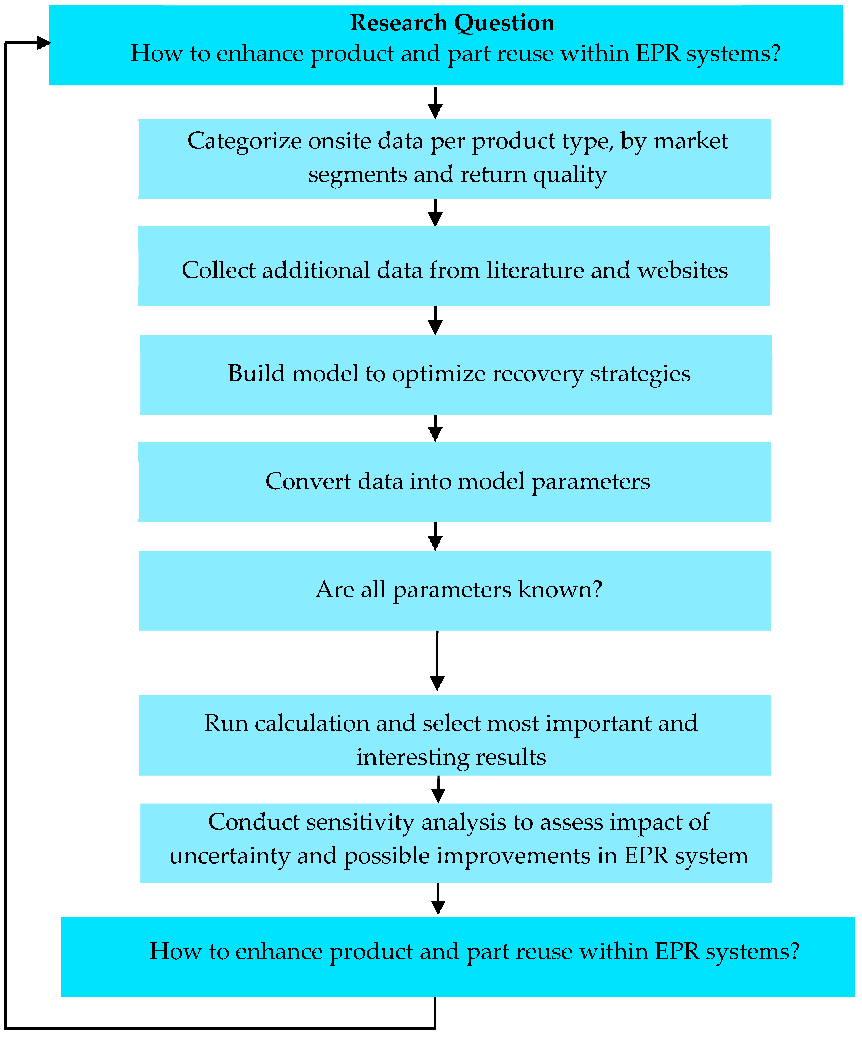 Logistics 09 00058 g002