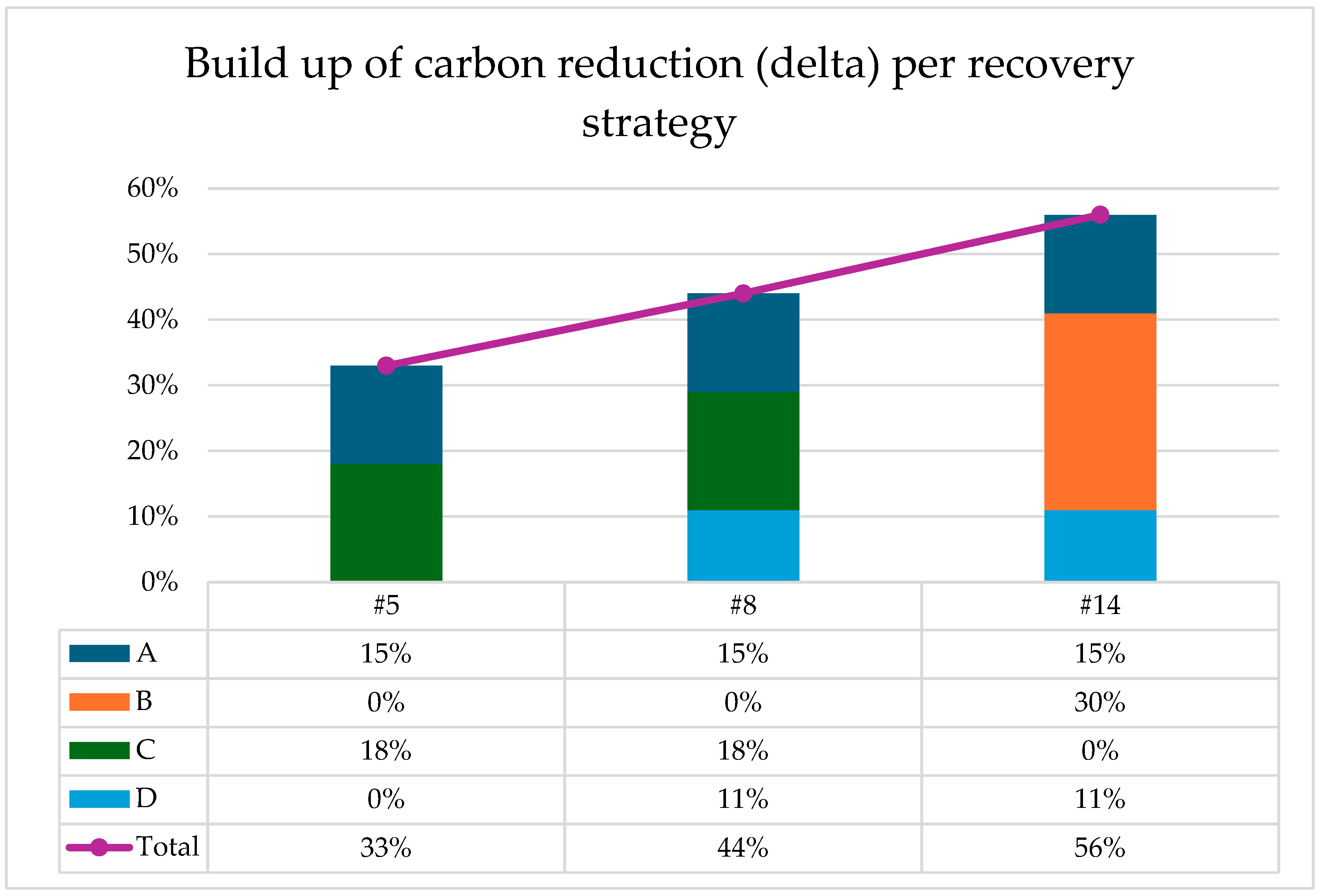 Logistics 09 00058 g004