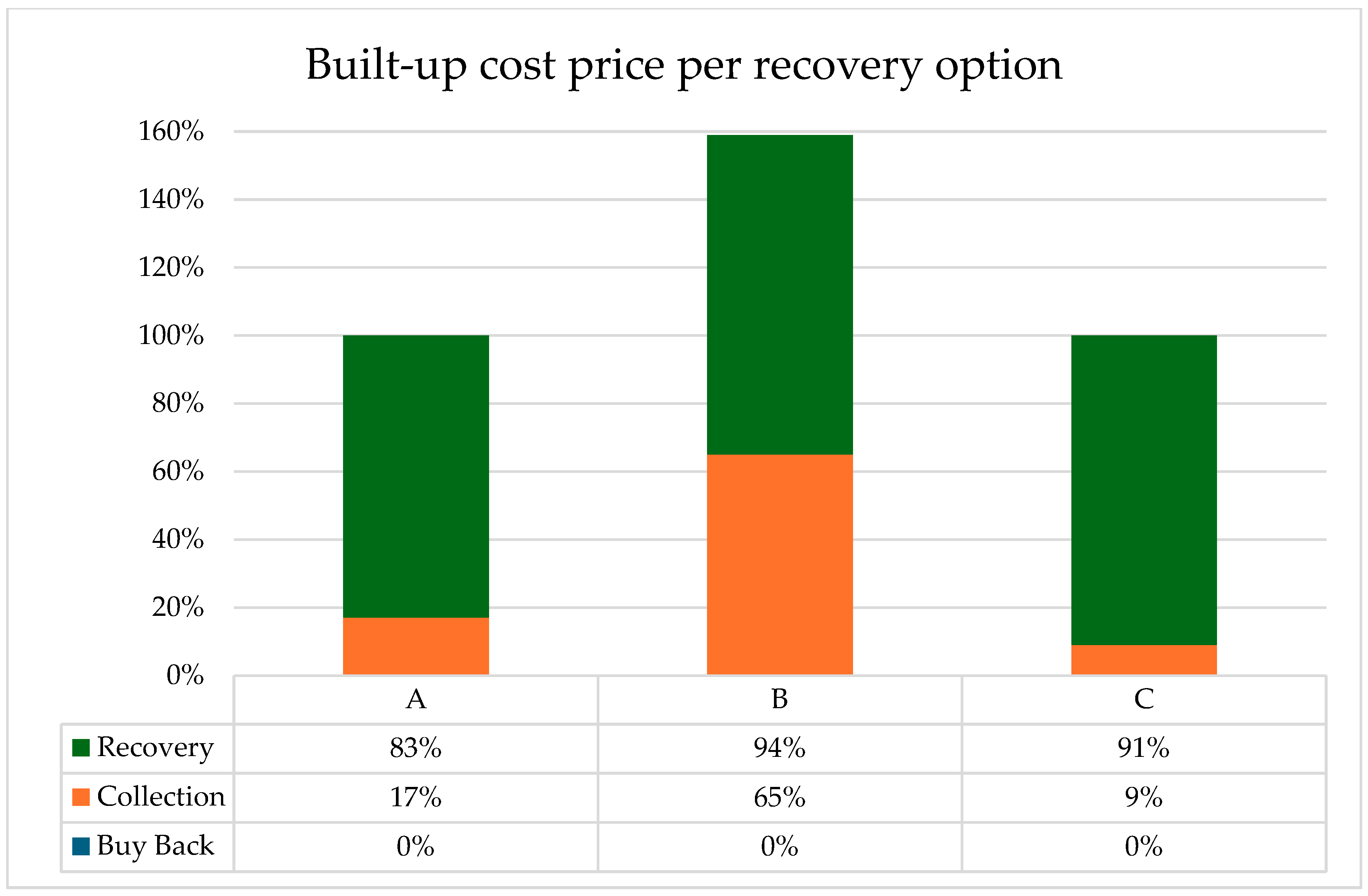 Logistics 09 00058 g005