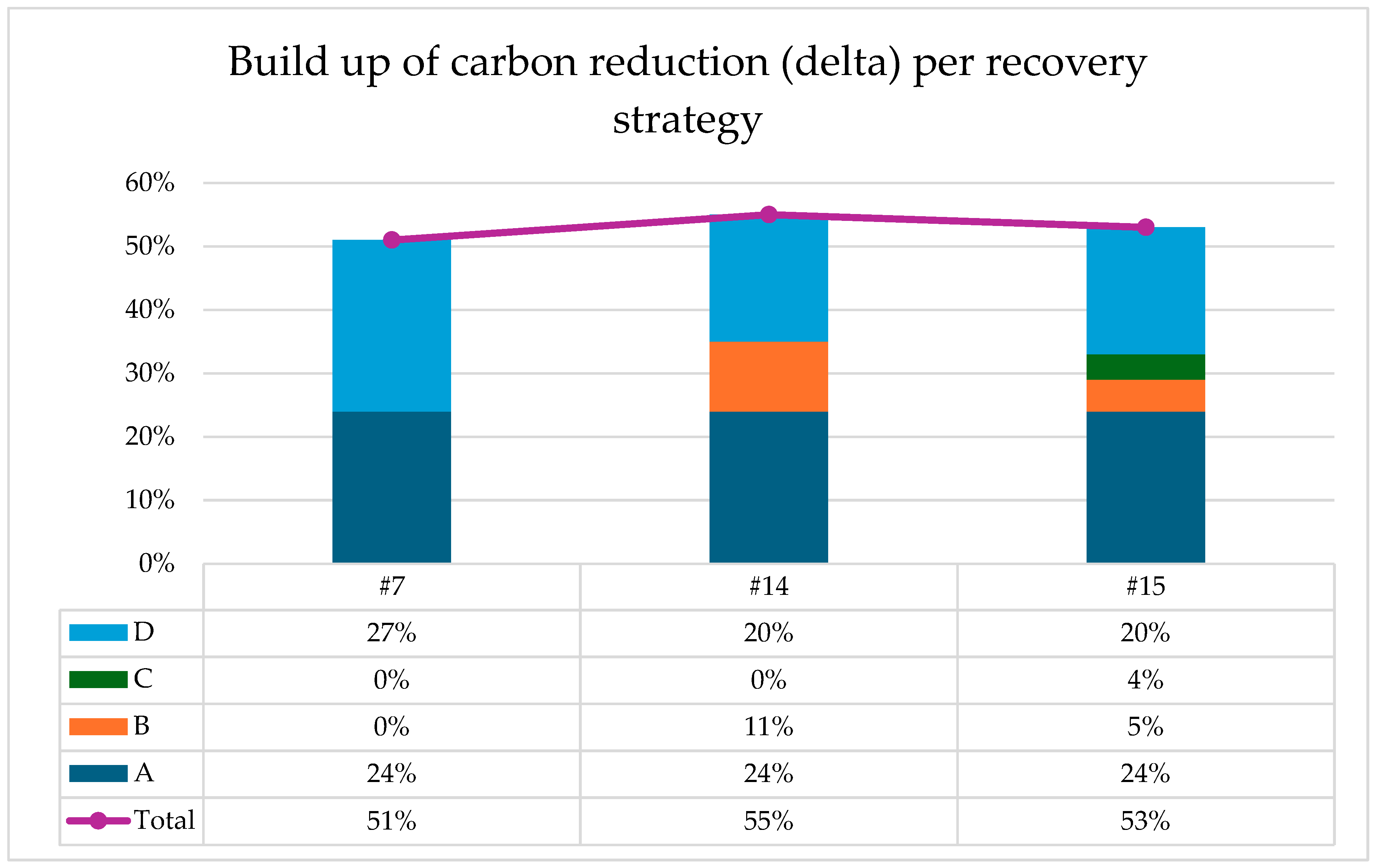 Logistics 09 00058 g006