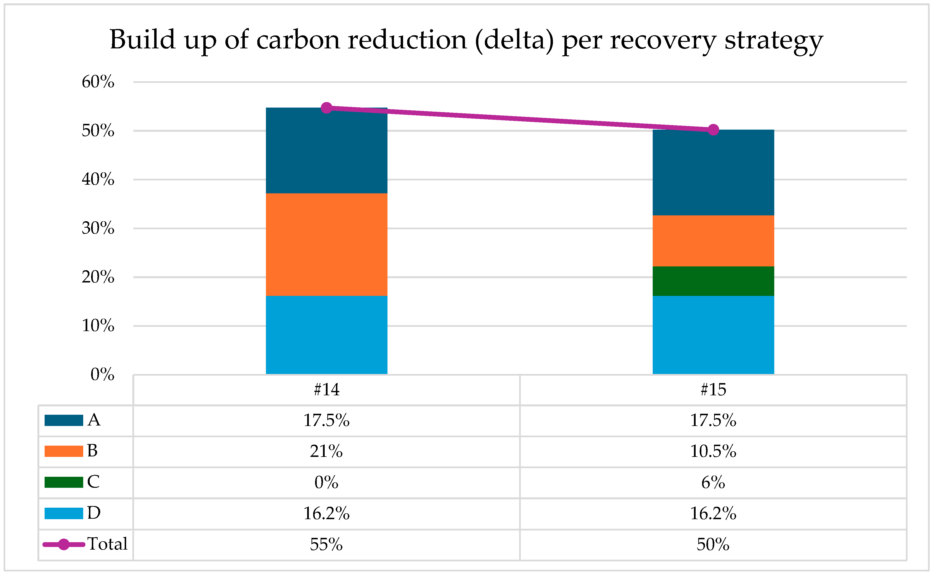 Logistics 09 00058 g008