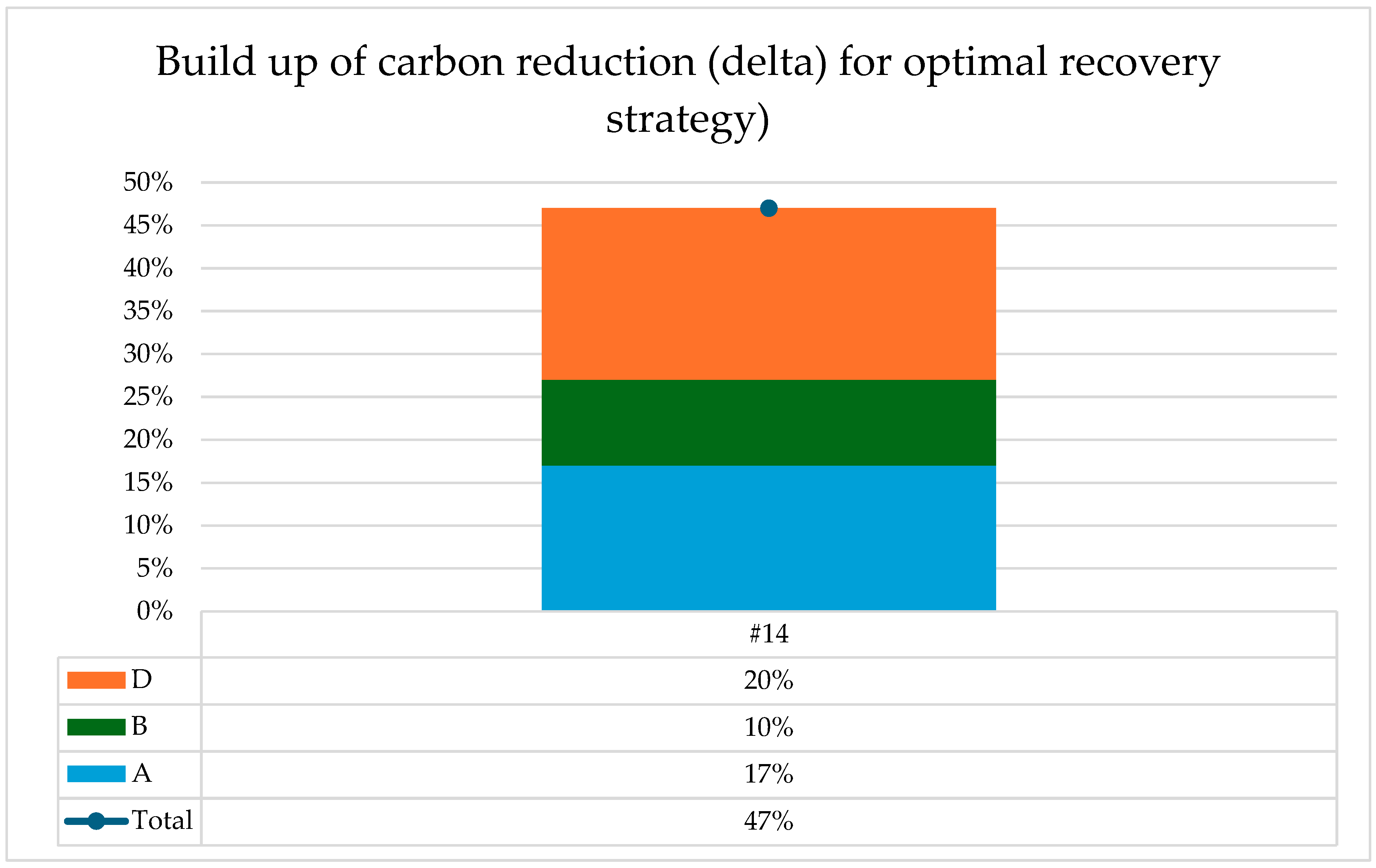 Logistics 09 00058 g010