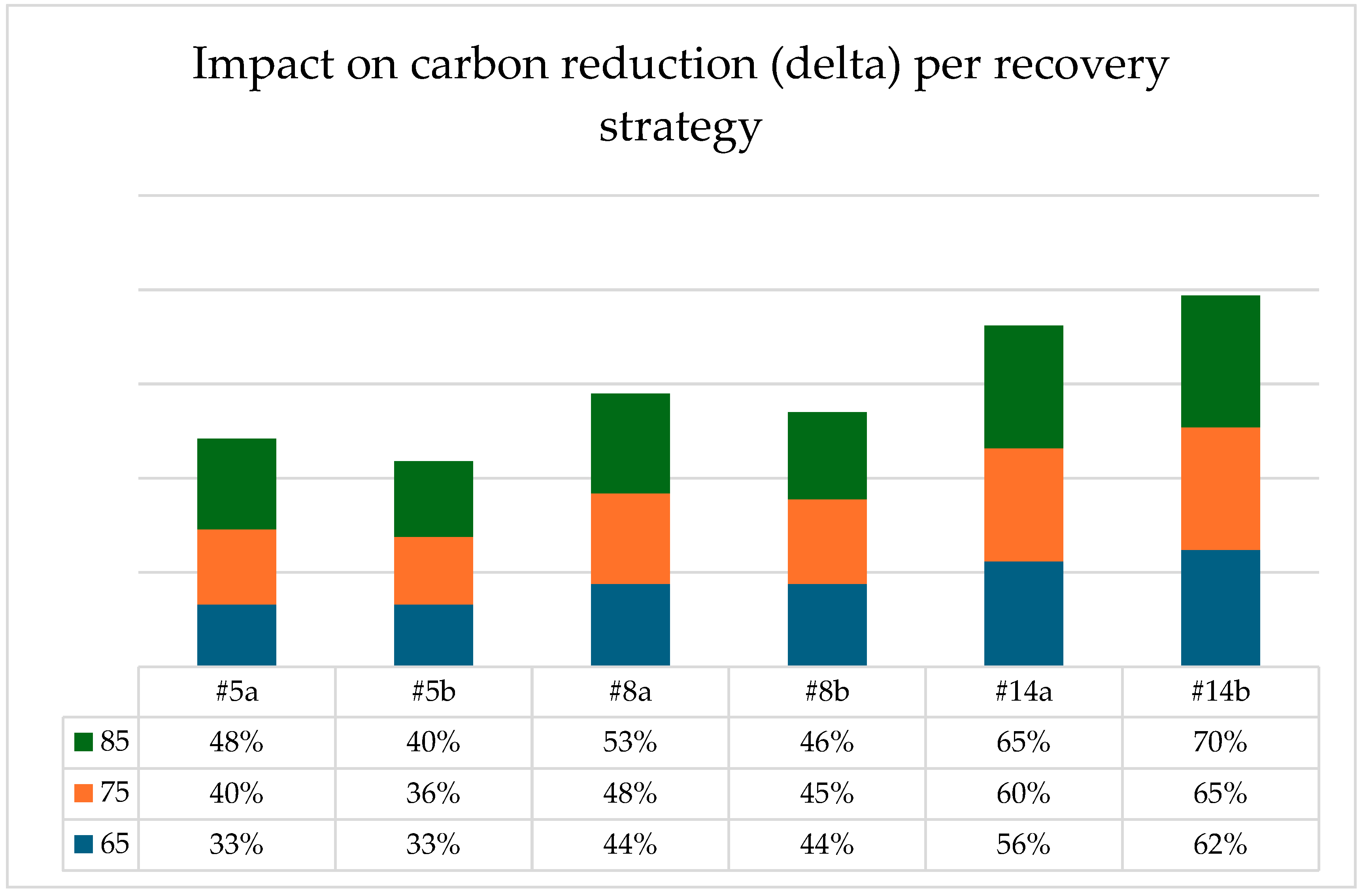 Logistics 09 00058 g011
