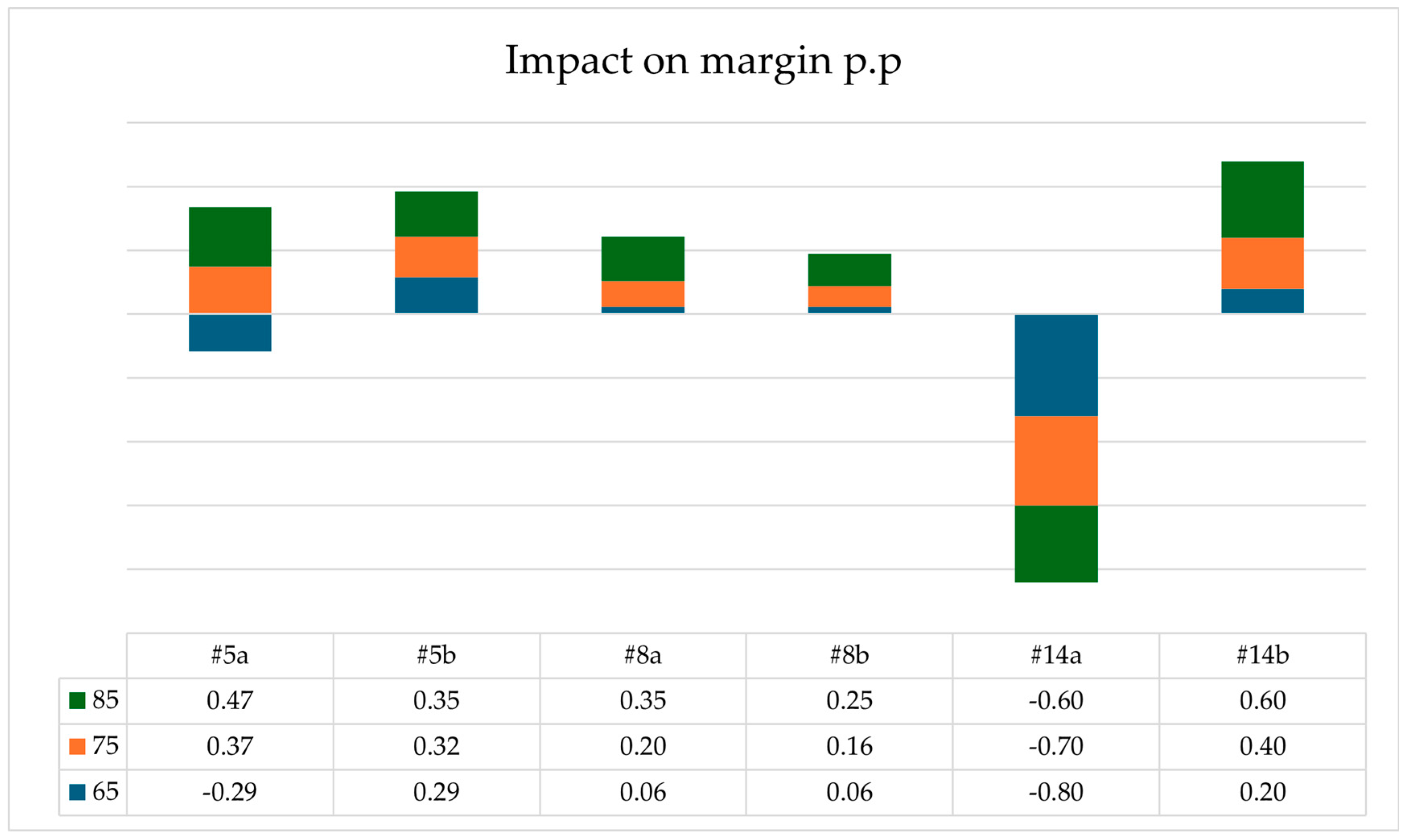 Logistics 09 00058 g012