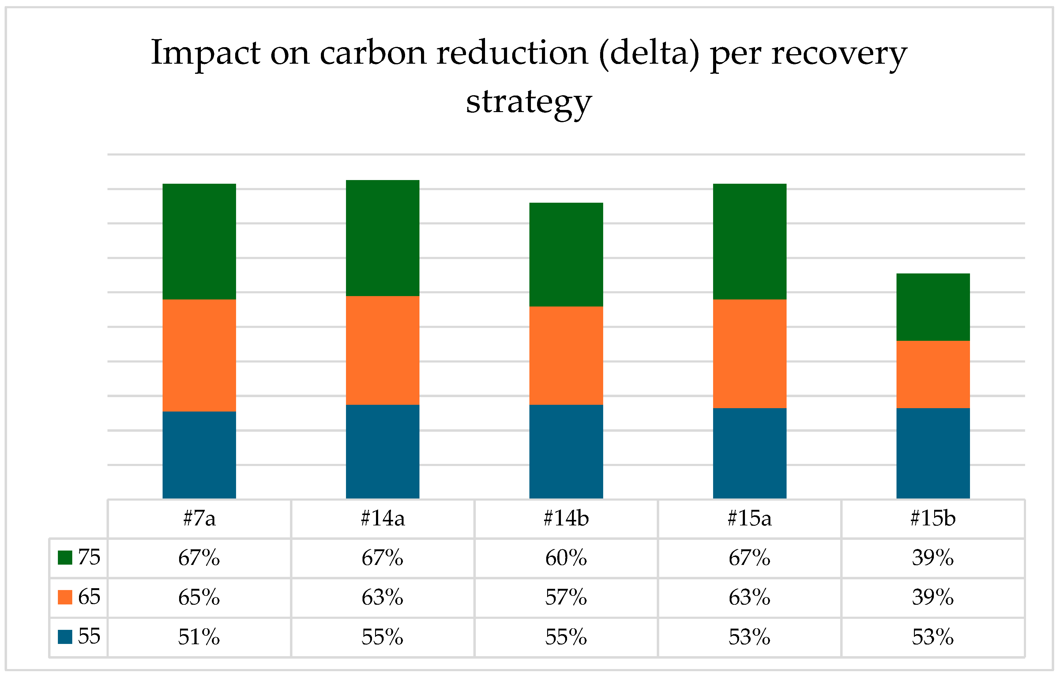 Logistics 09 00058 g013