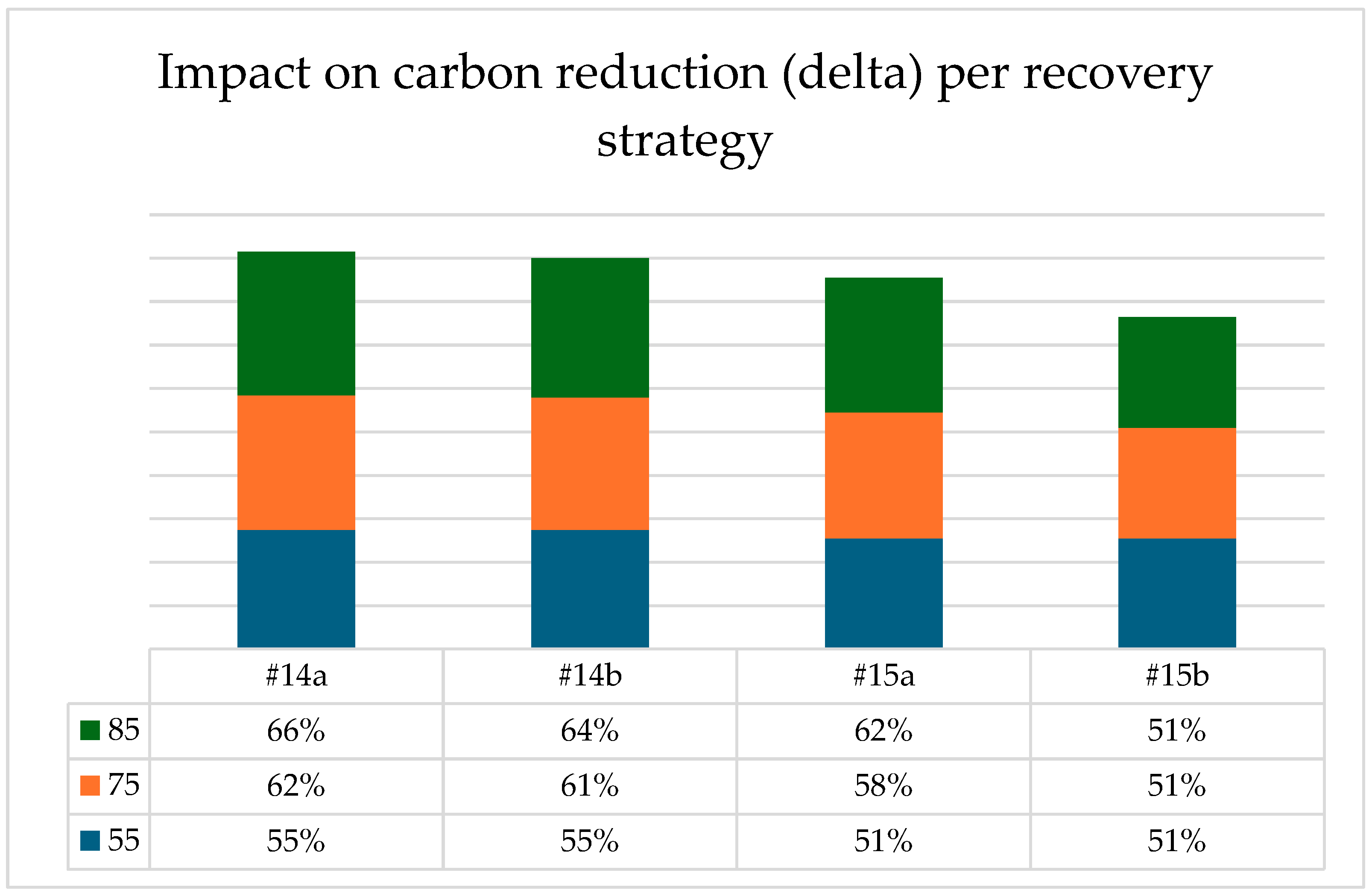 Logistics 09 00058 g015