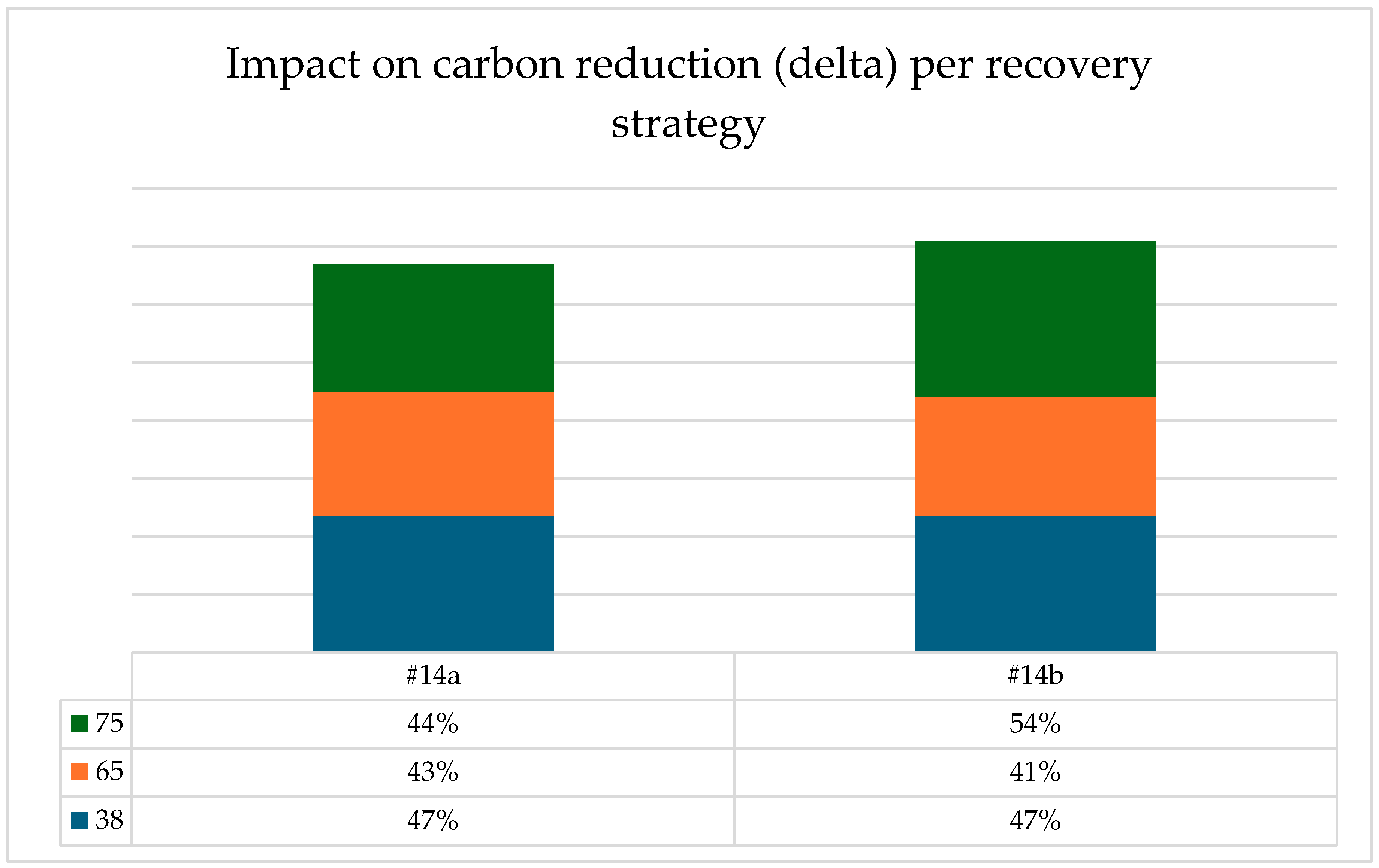 Logistics 09 00058 g017