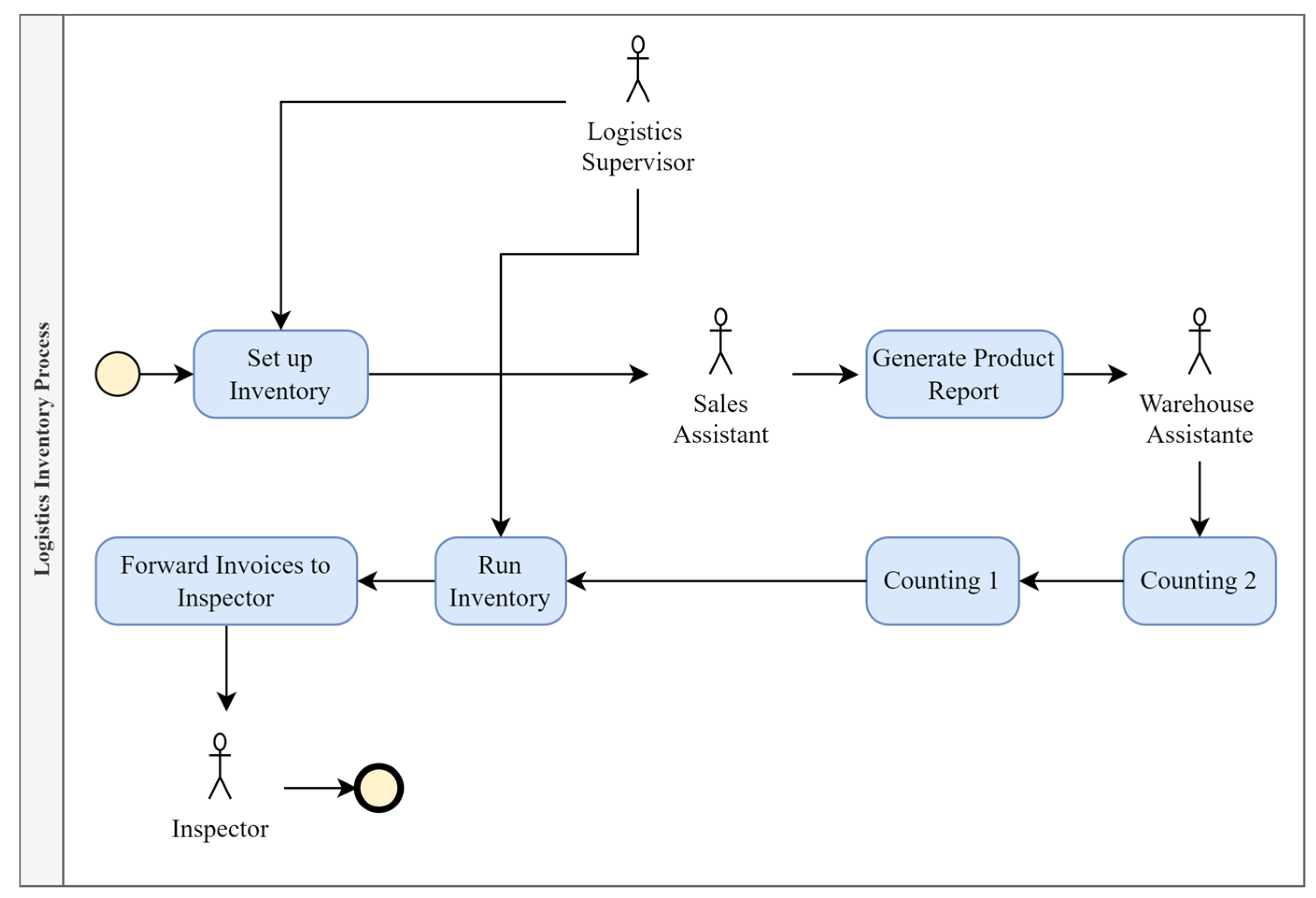 Logistics 09 00059 g002