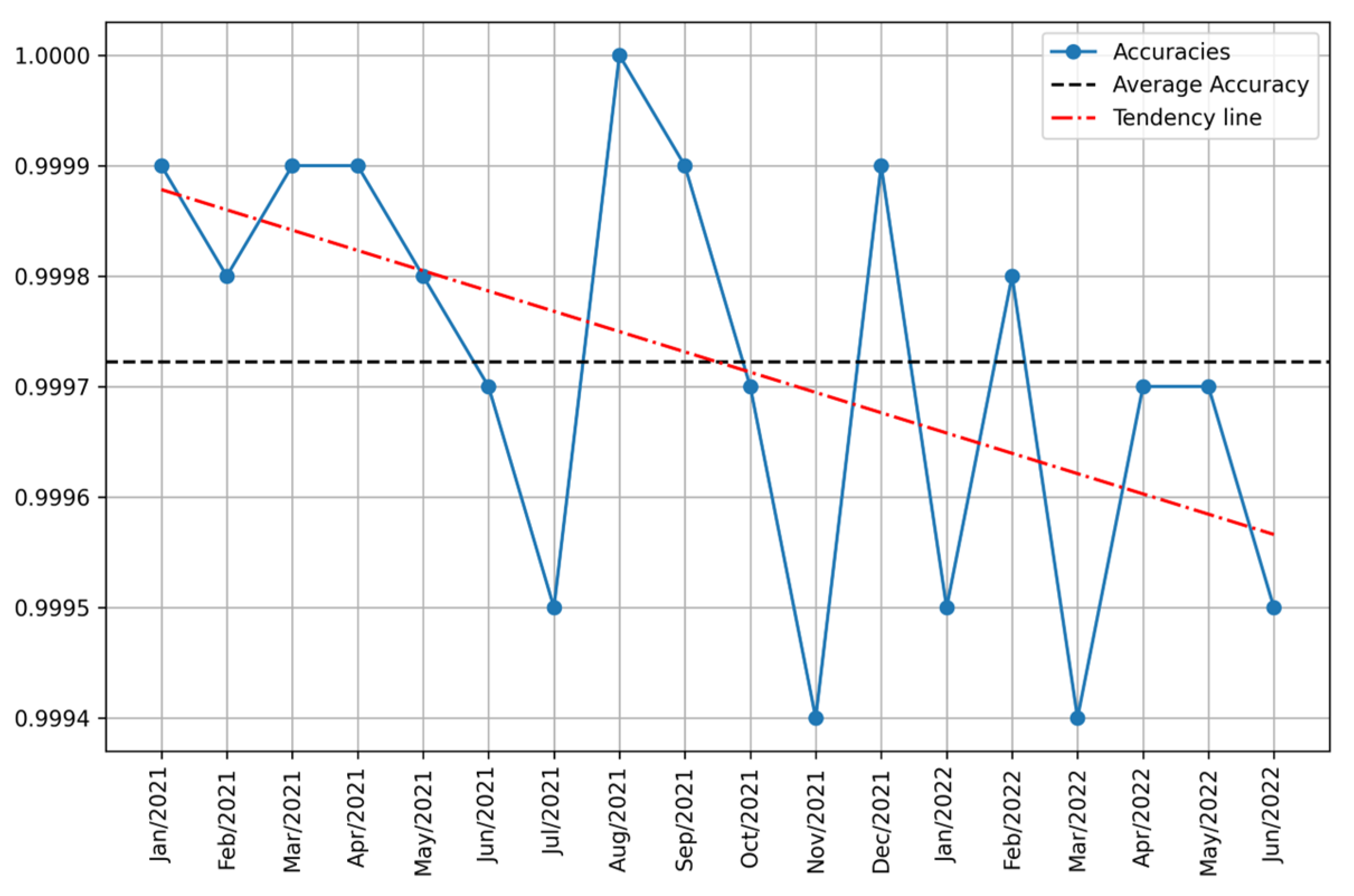 Logistics 09 00059 g004
