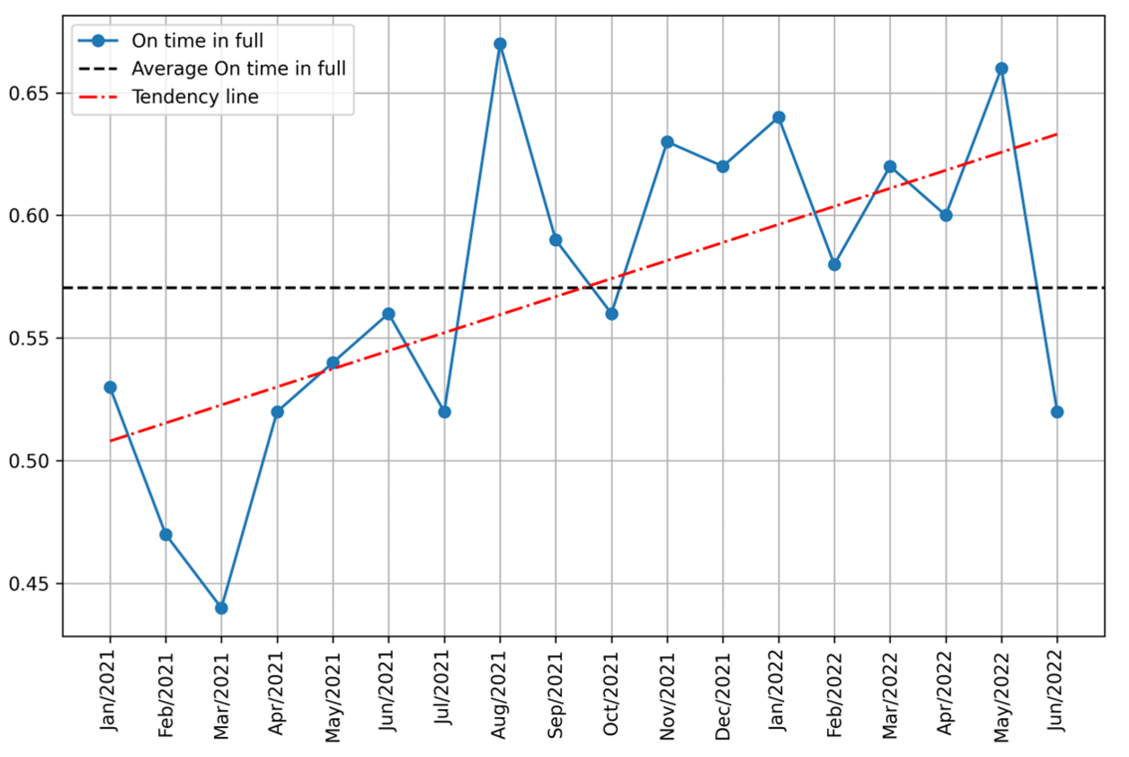 Logistics 09 00059 g006
