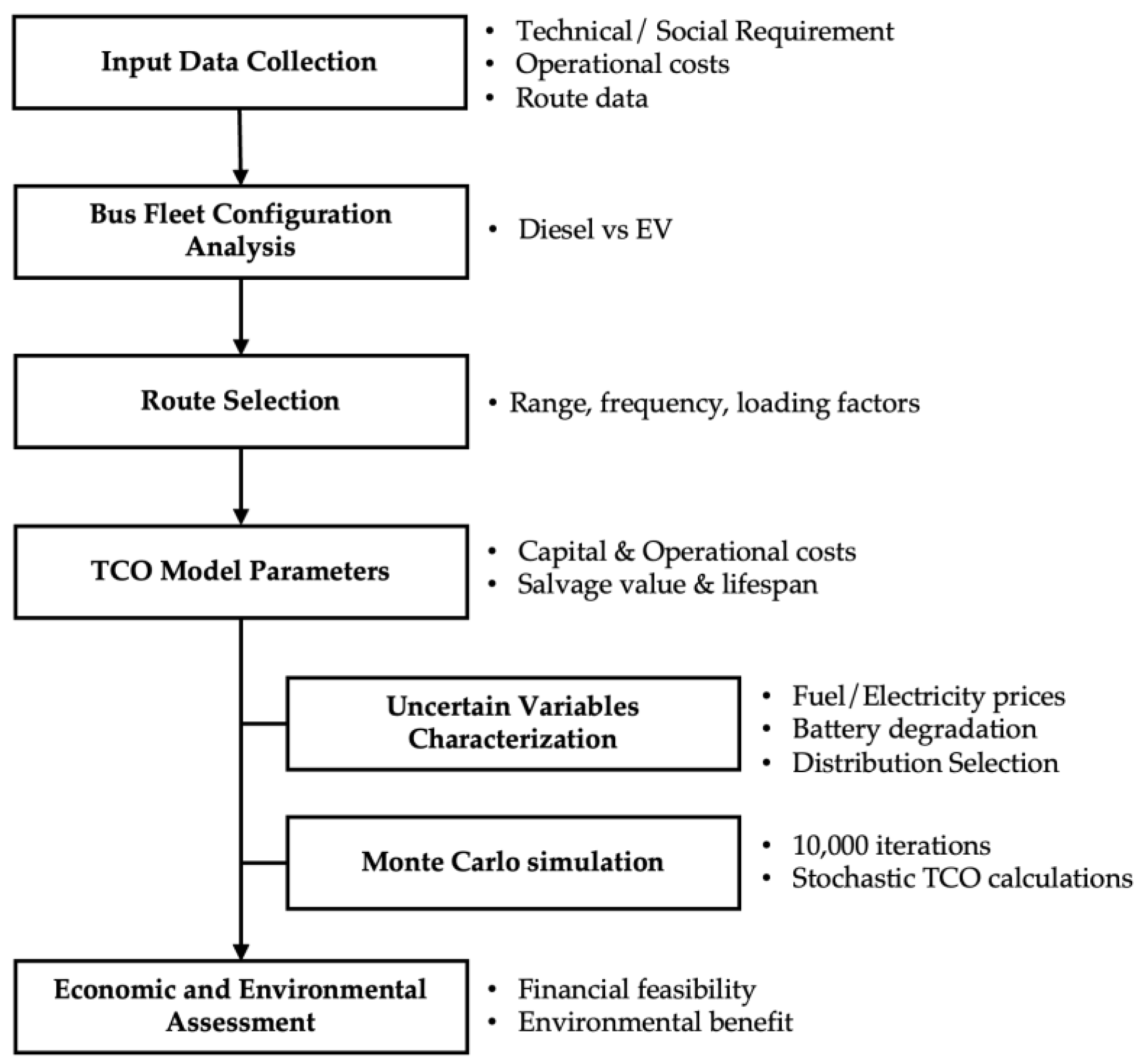 Logistics 09 00060 g002