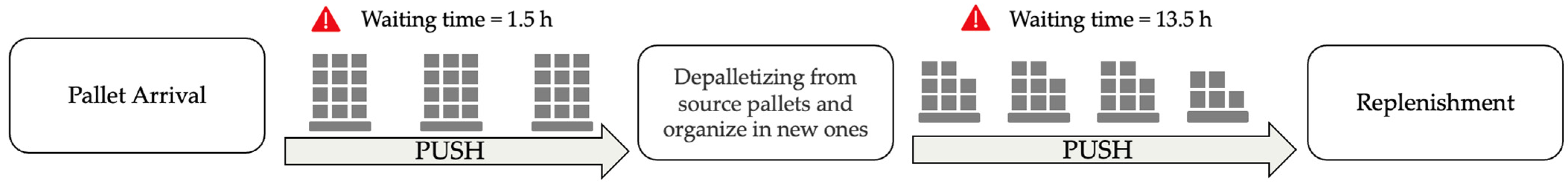 Logistics 09 00061 g002