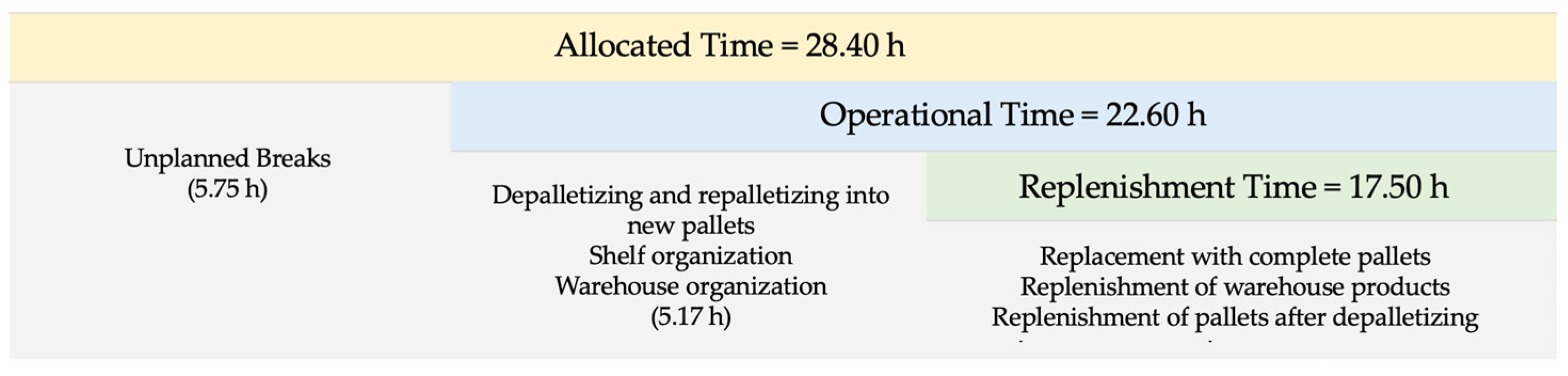 Logistics 09 00061 g003