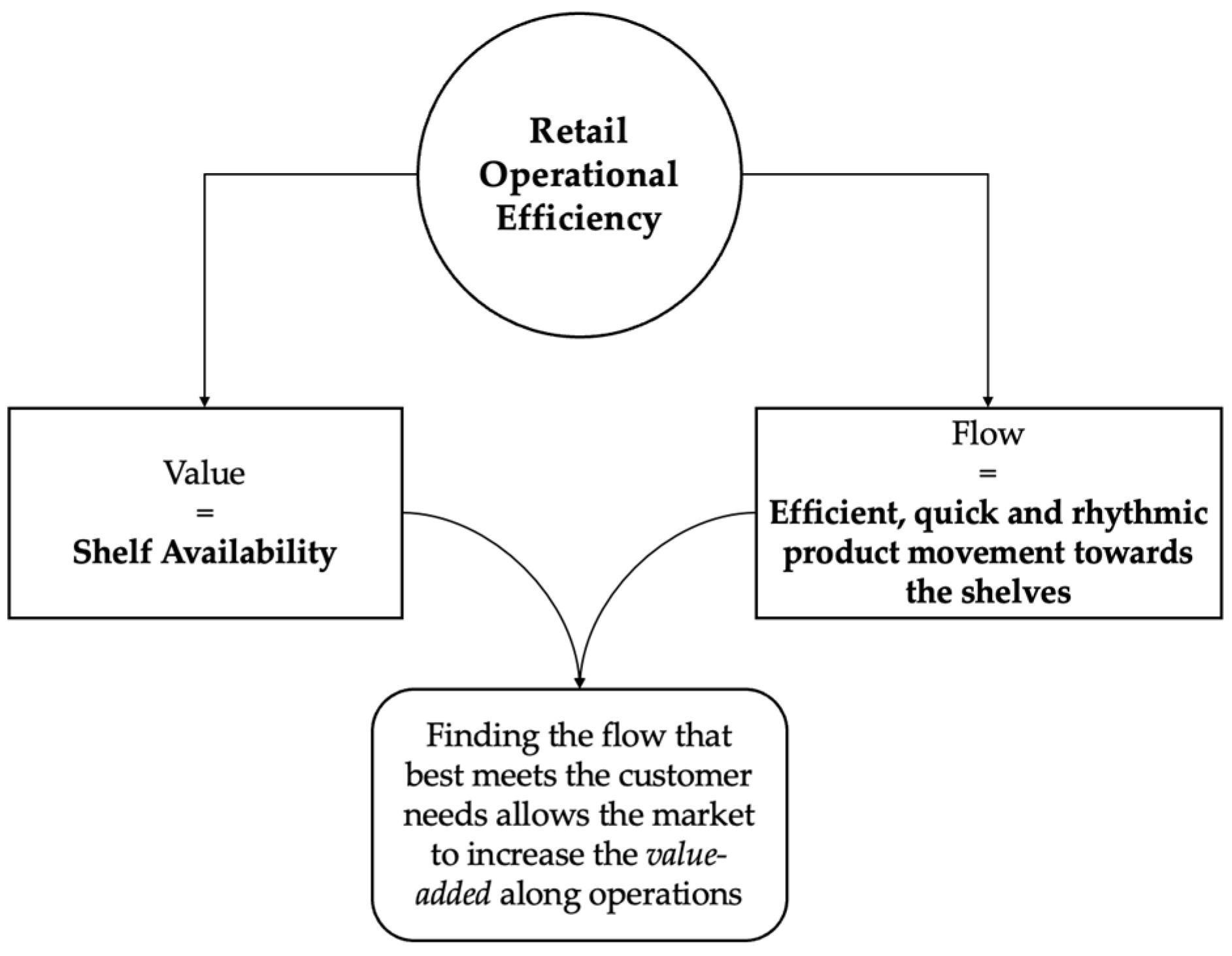Logistics 09 00061 g004