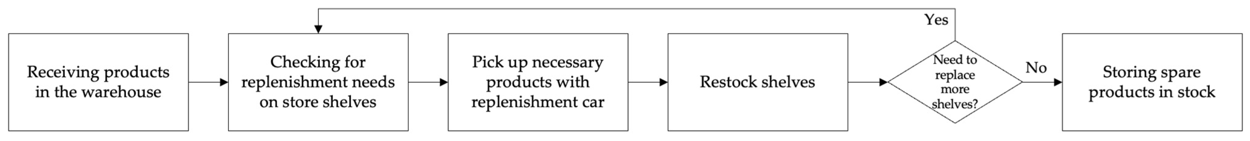 Logistics 09 00061 g006
