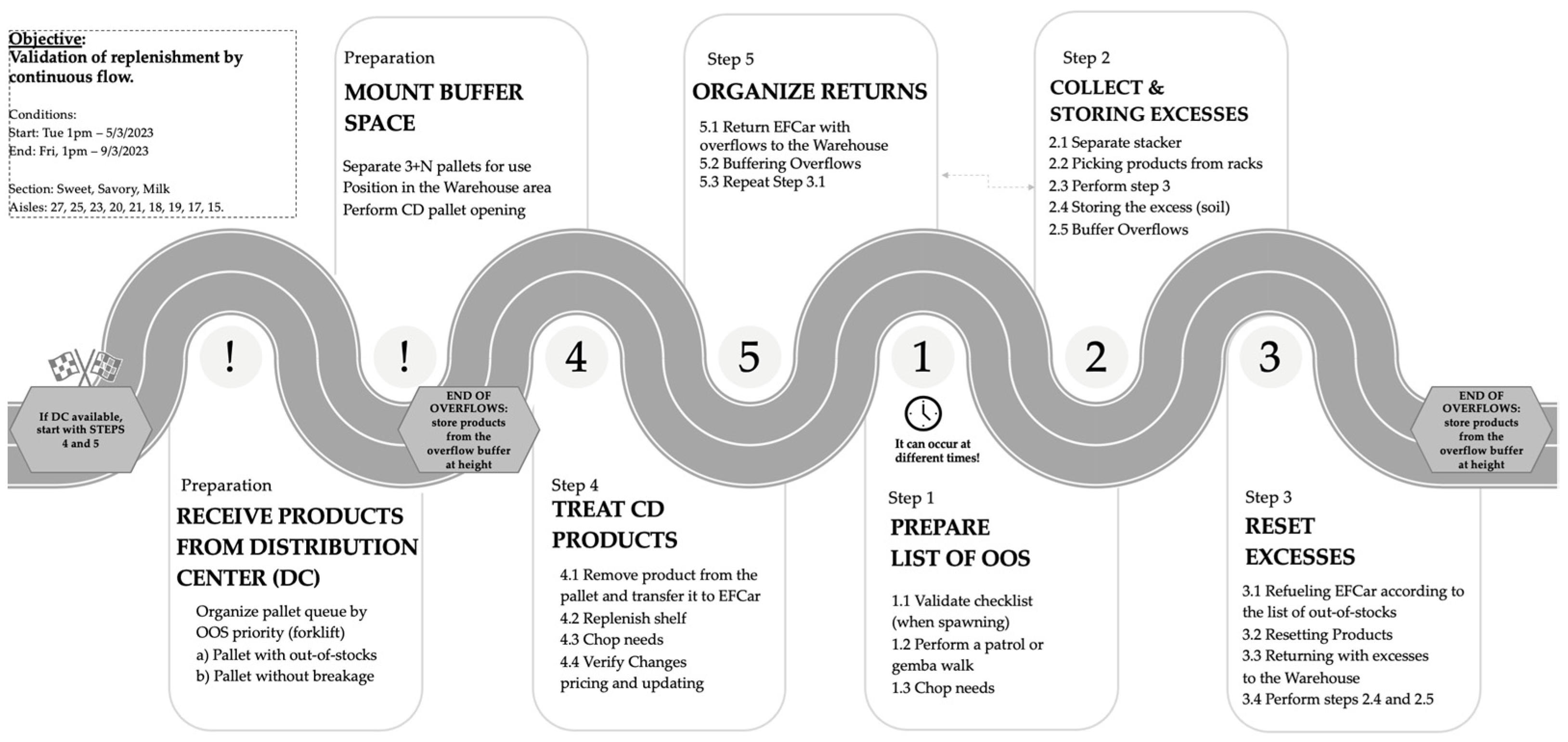 Logistics 09 00061 g007