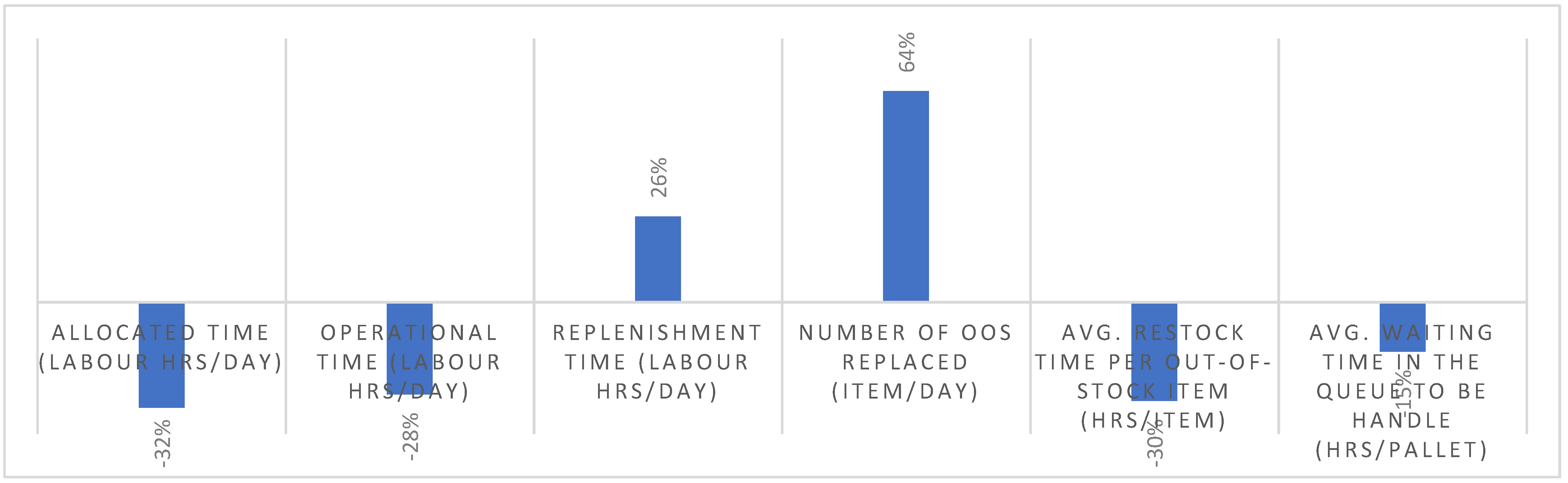 Logistics 09 00061 g011