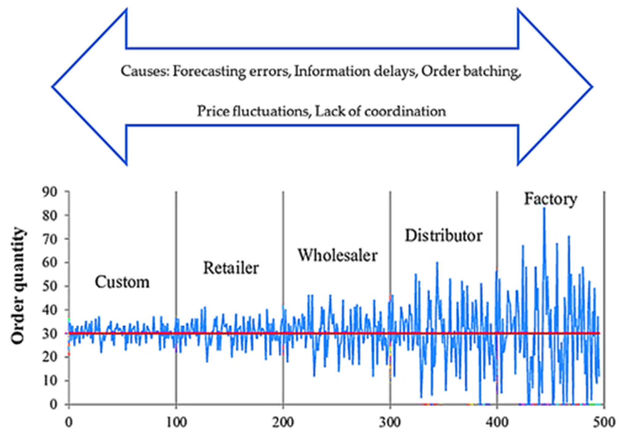 Logistics 09 00062 g001