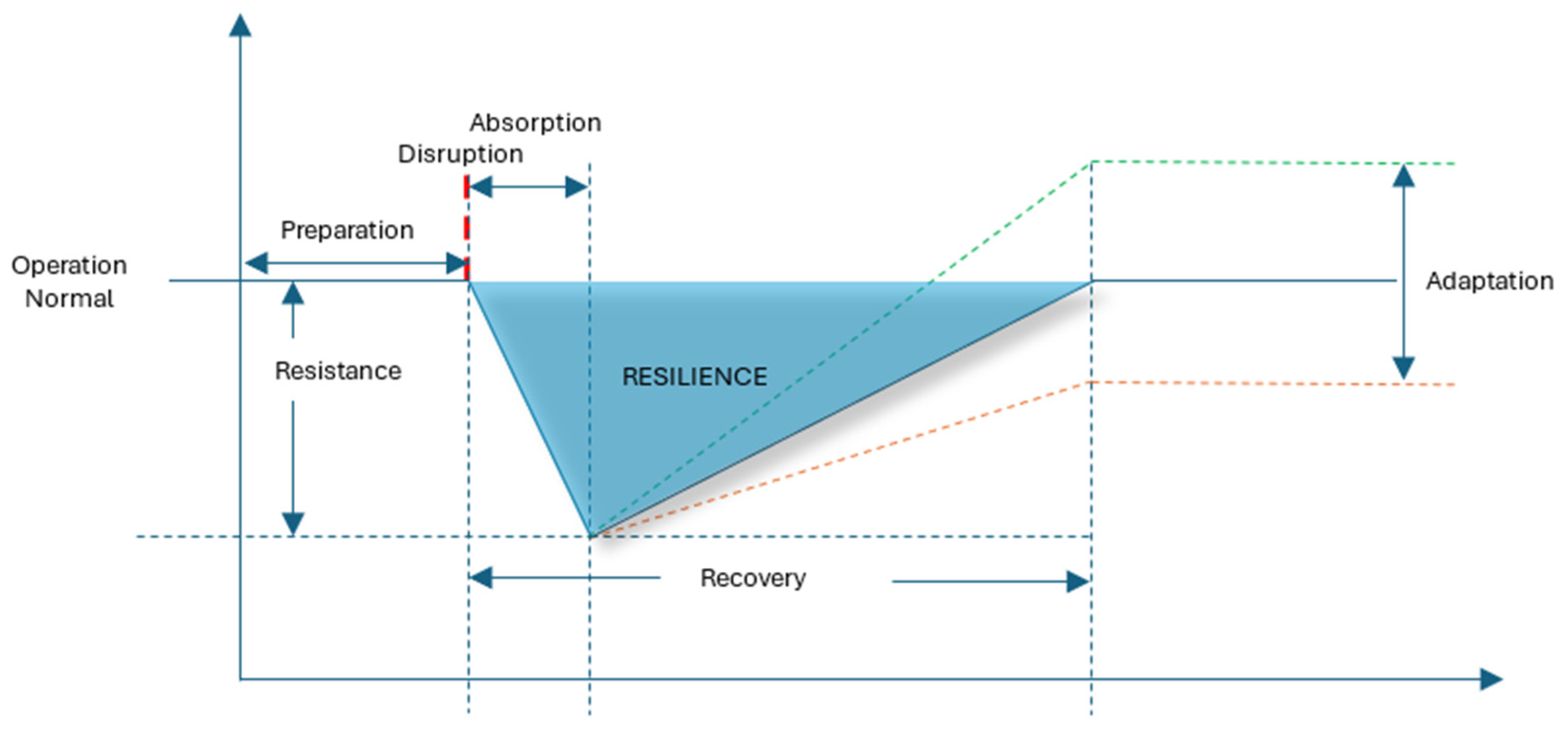 Logistics 09 00062 g002