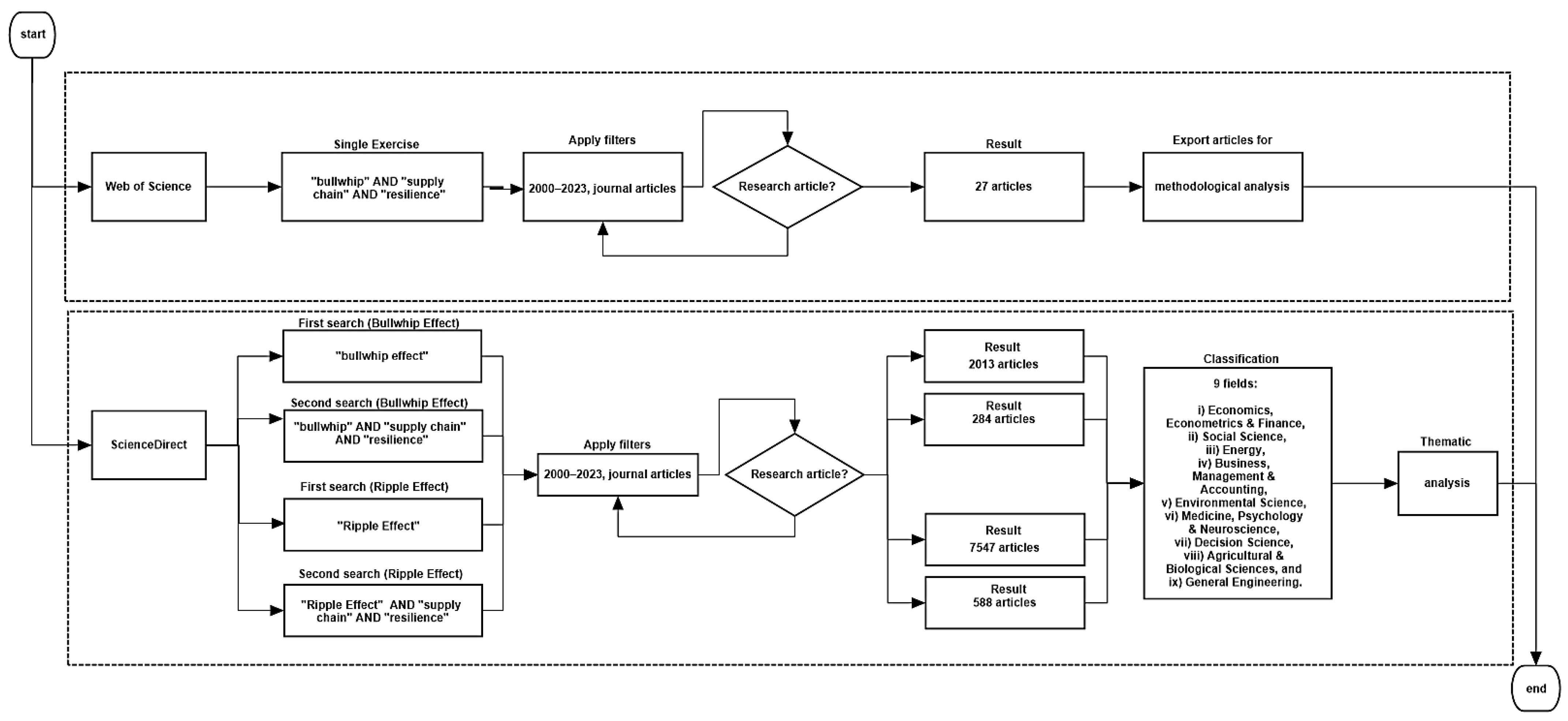 Logistics 09 00062 g004