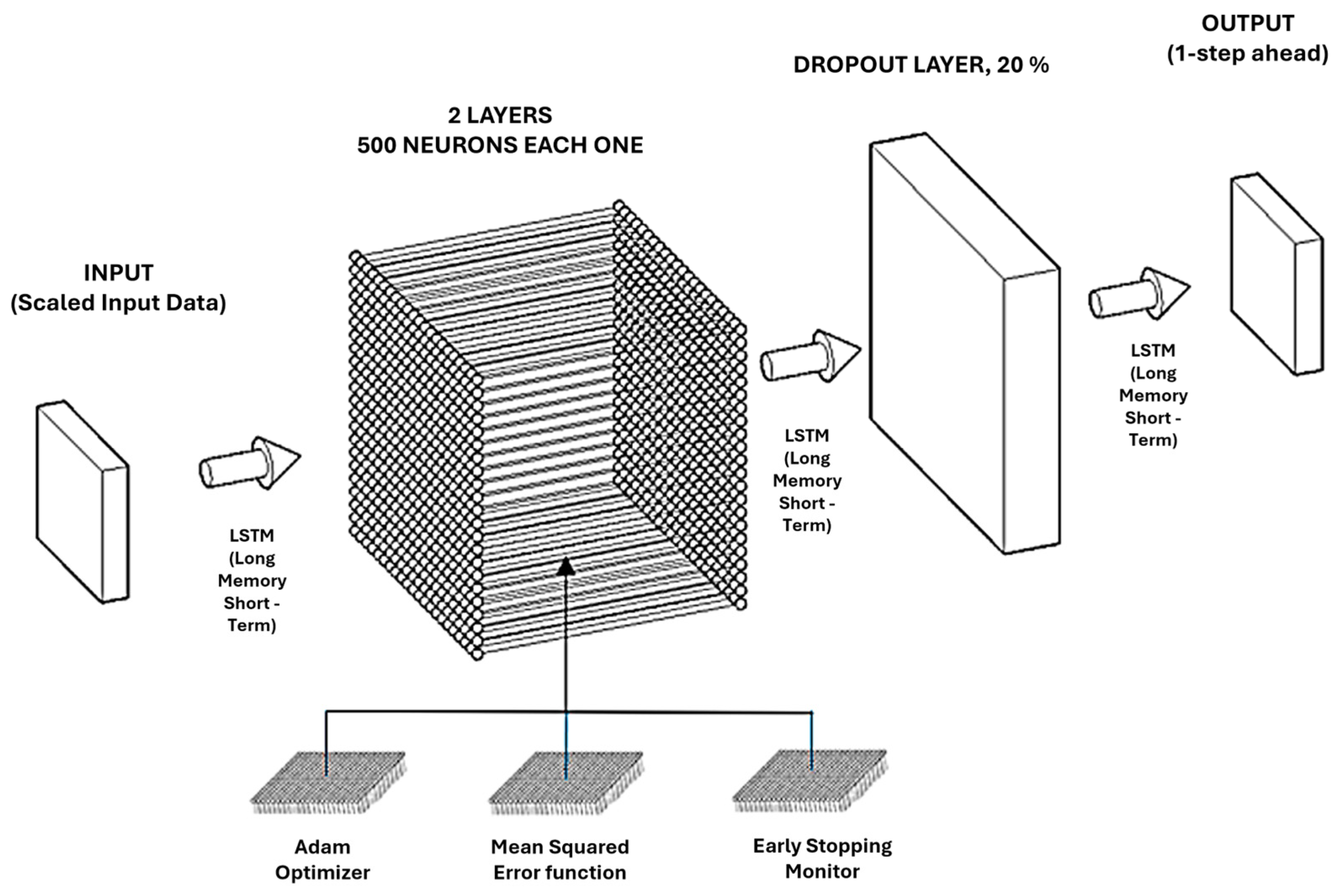 Logistics 09 00062 g005