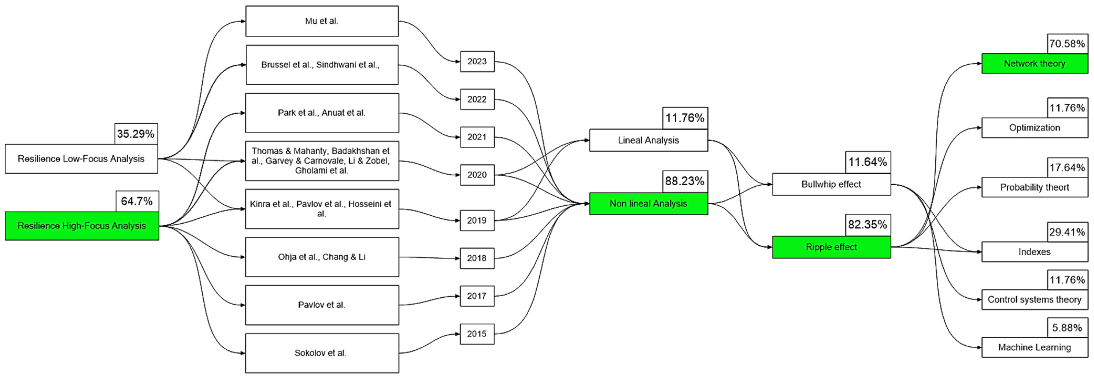 Logistics 09 00062 g006