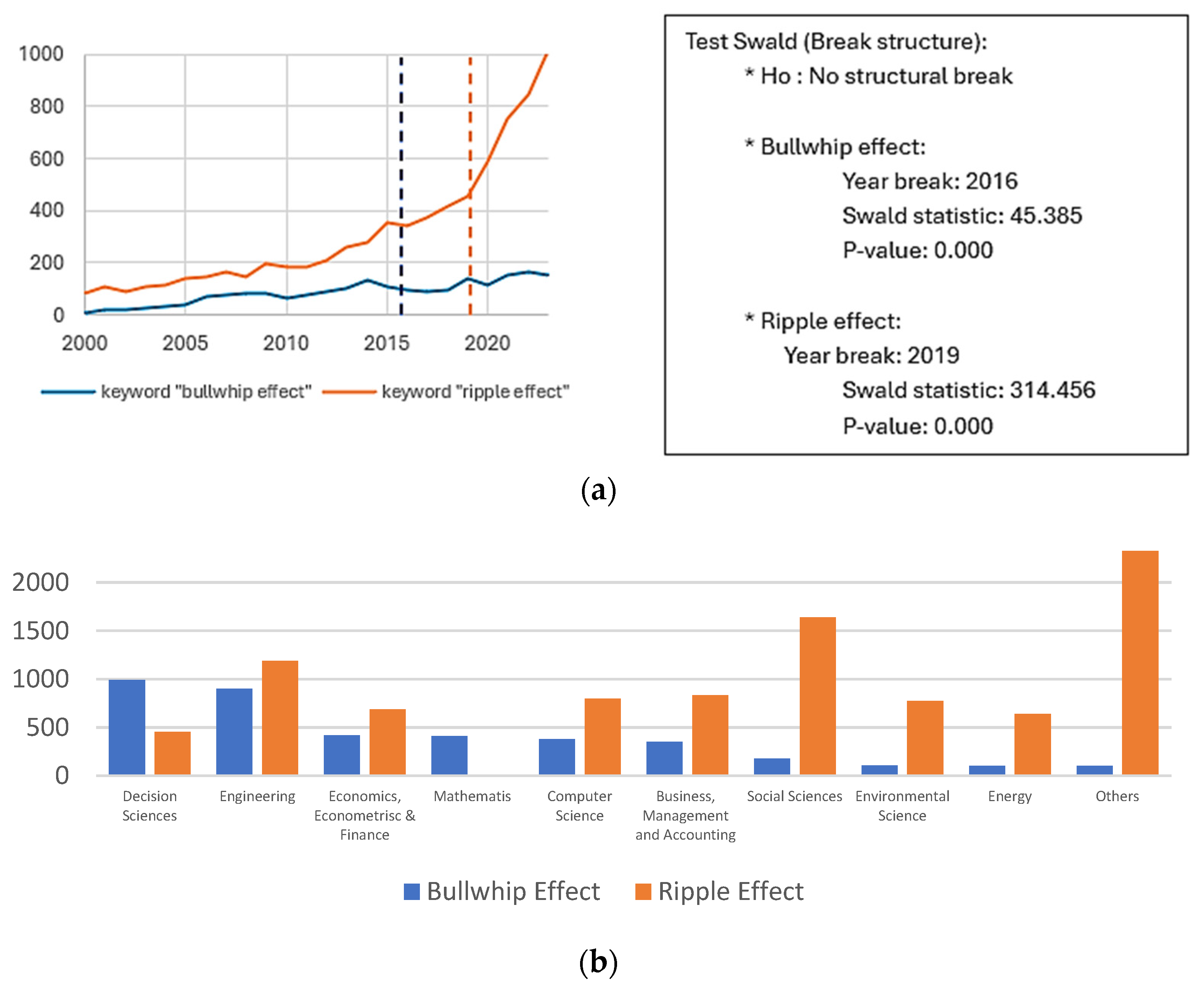 Logistics 09 00062 g007