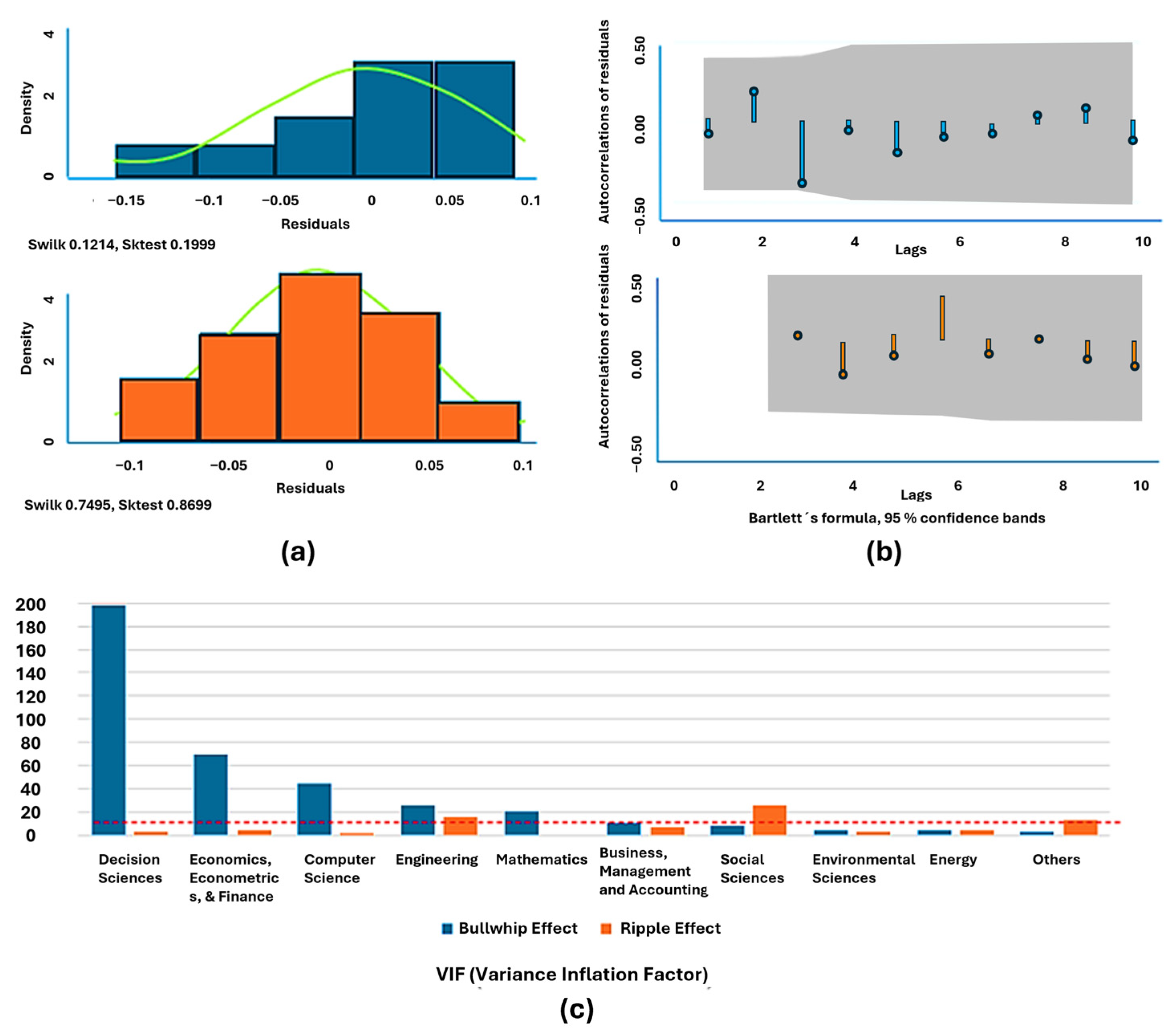 Logistics 09 00062 g009