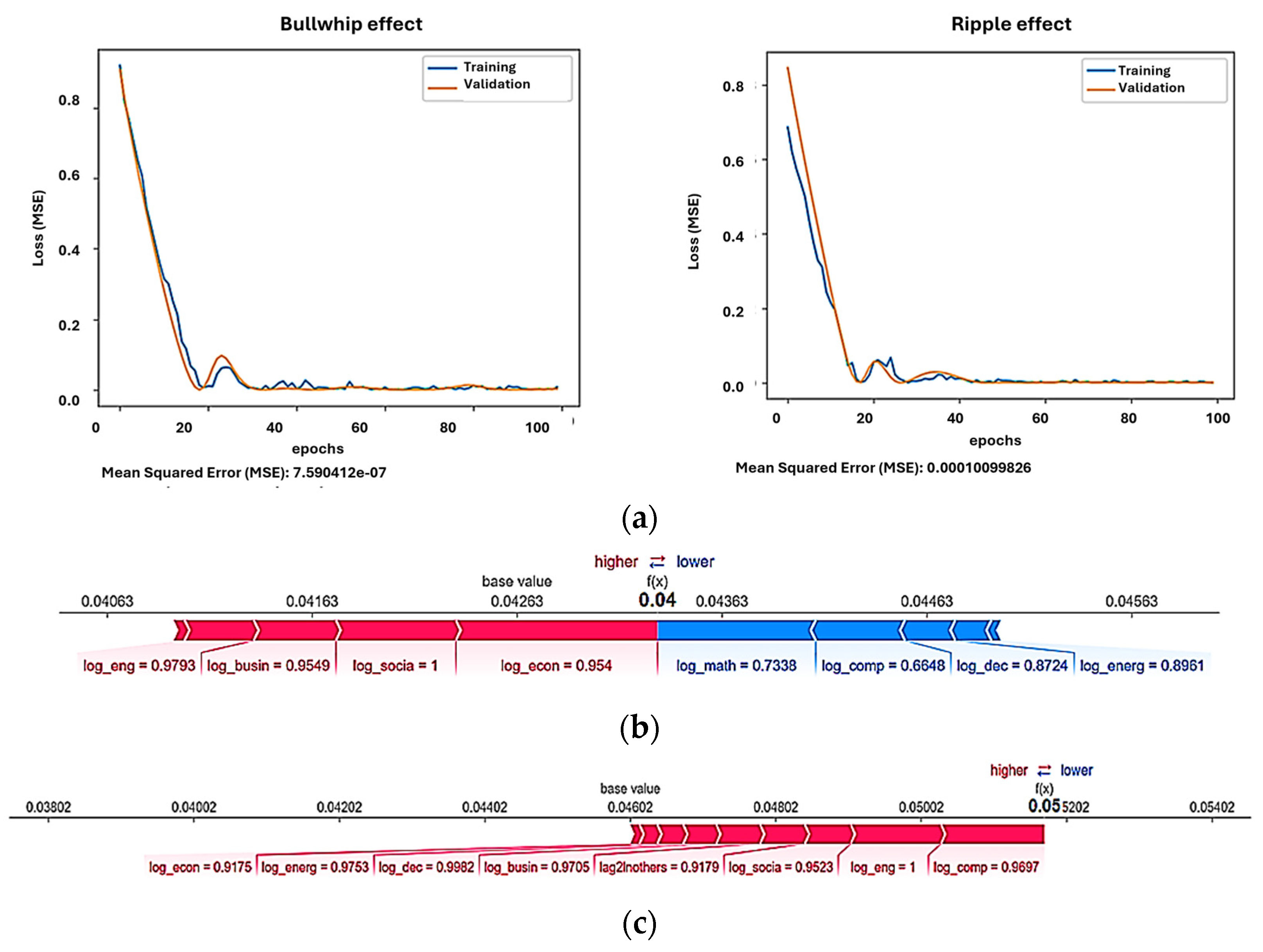 Logistics 09 00062 g010a
