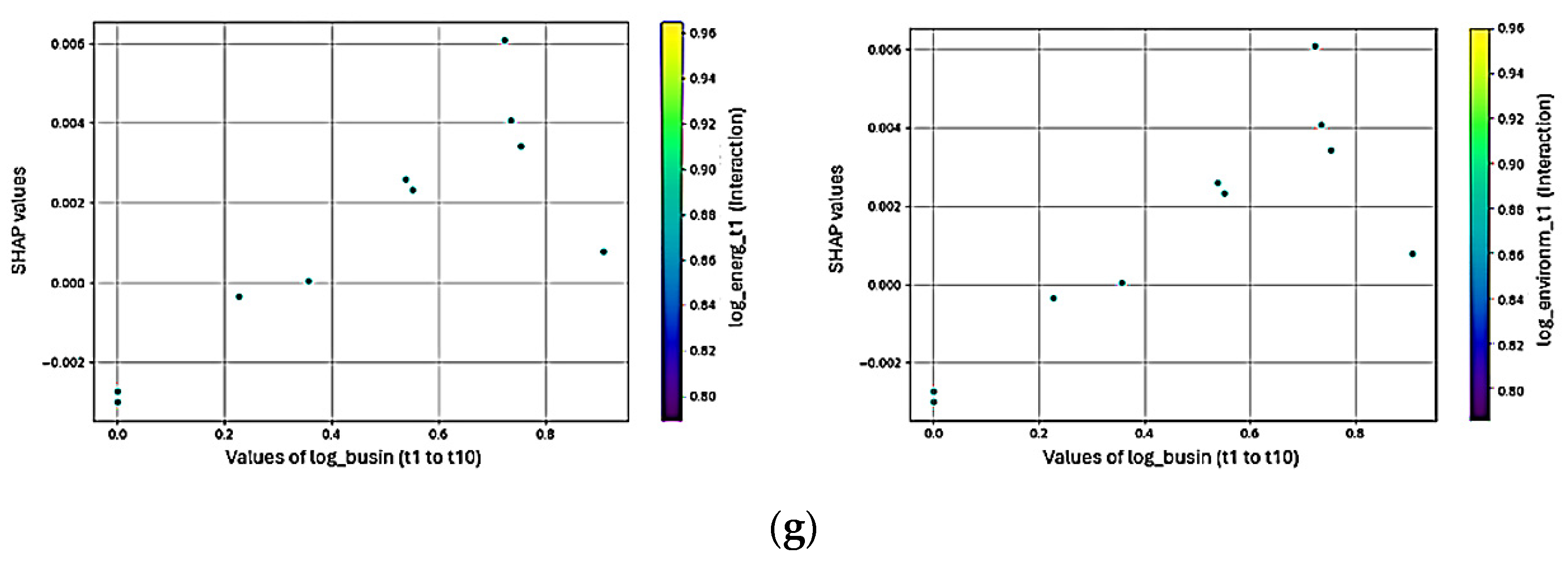 Logistics 09 00062 g010c