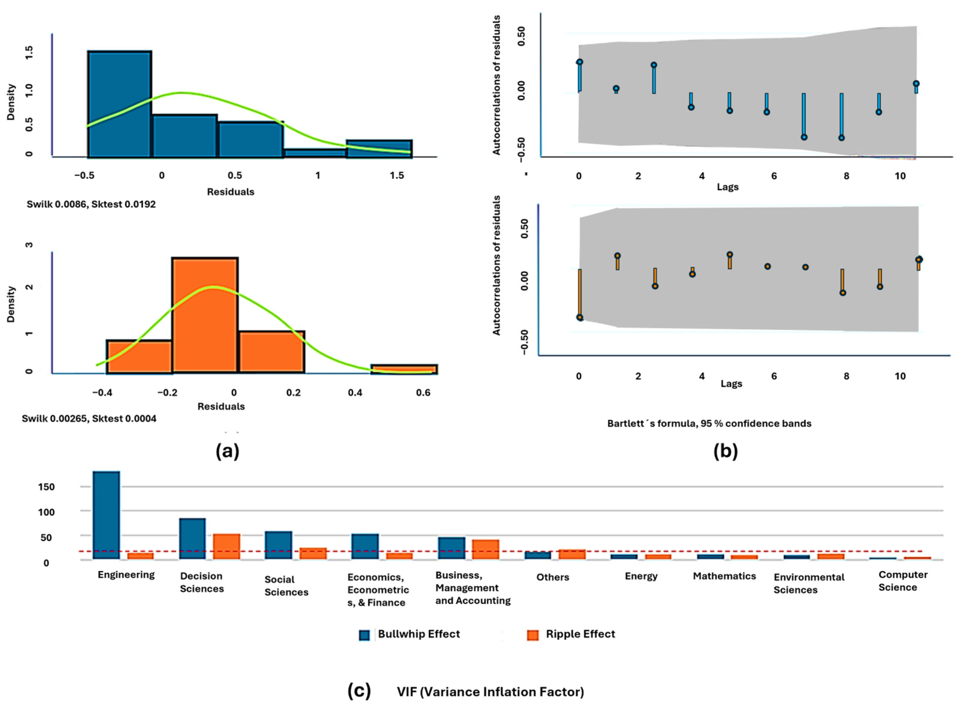 Logistics 09 00062 g011