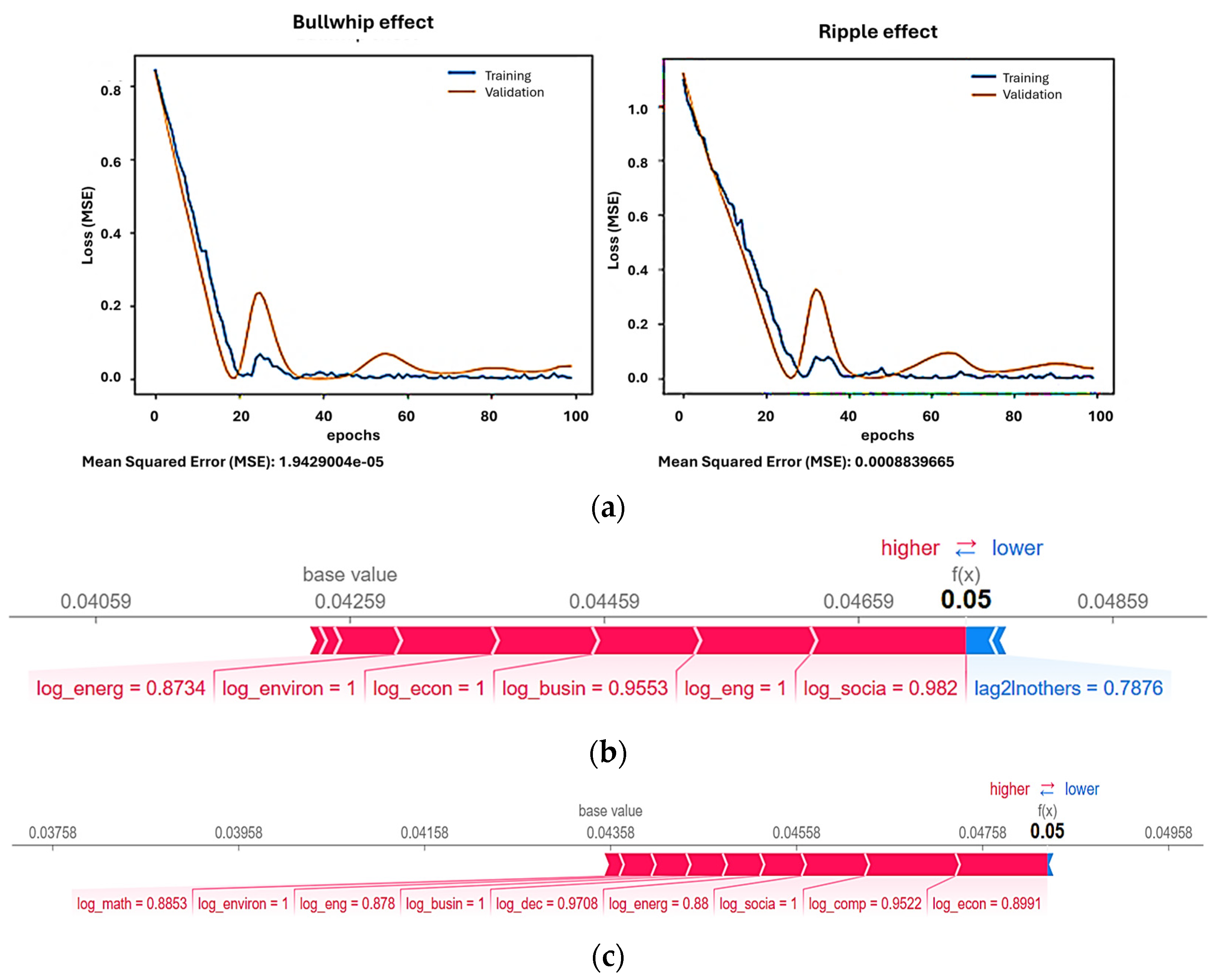 Logistics 09 00062 g012a
