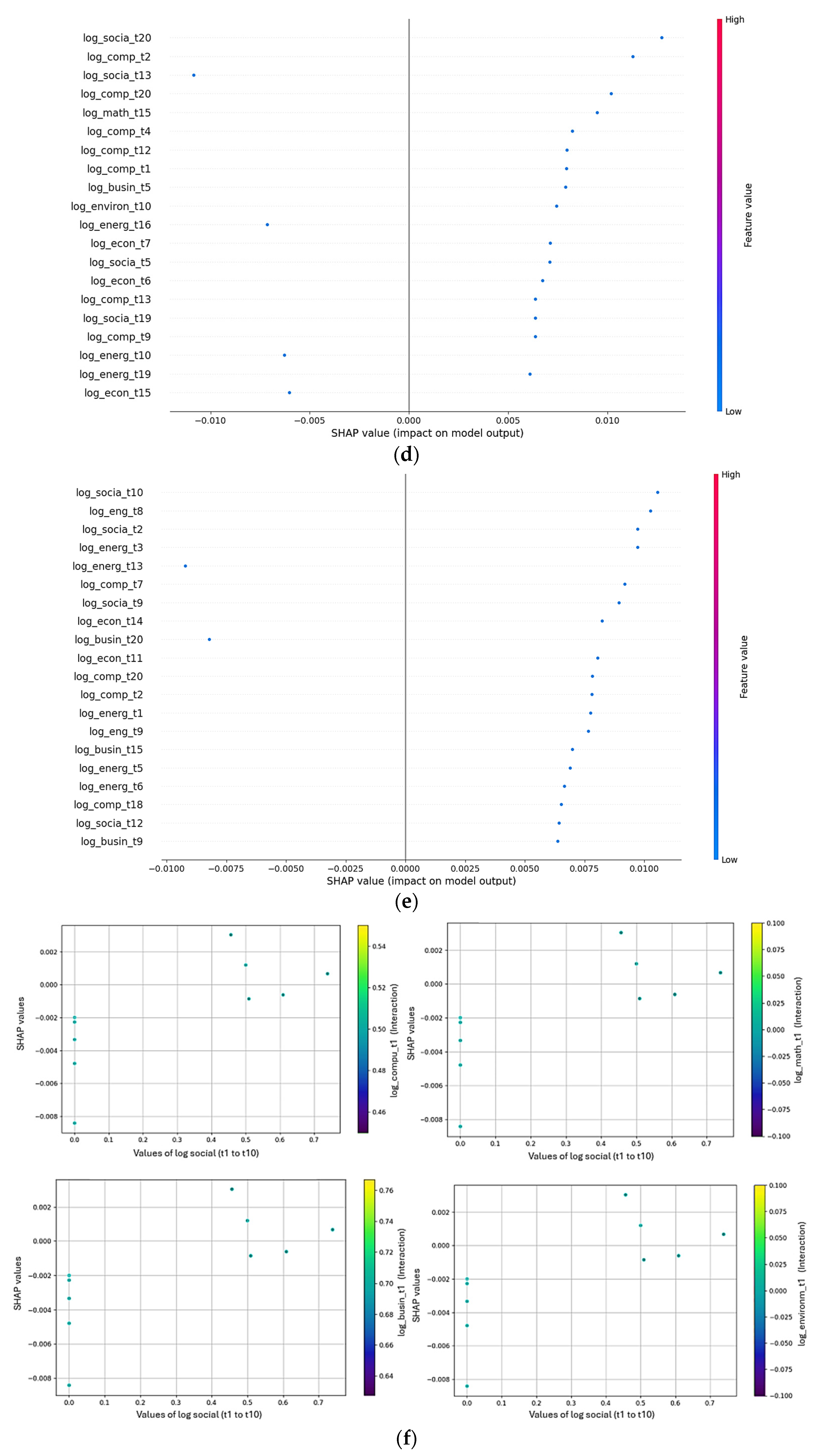Logistics 09 00062 g012b
