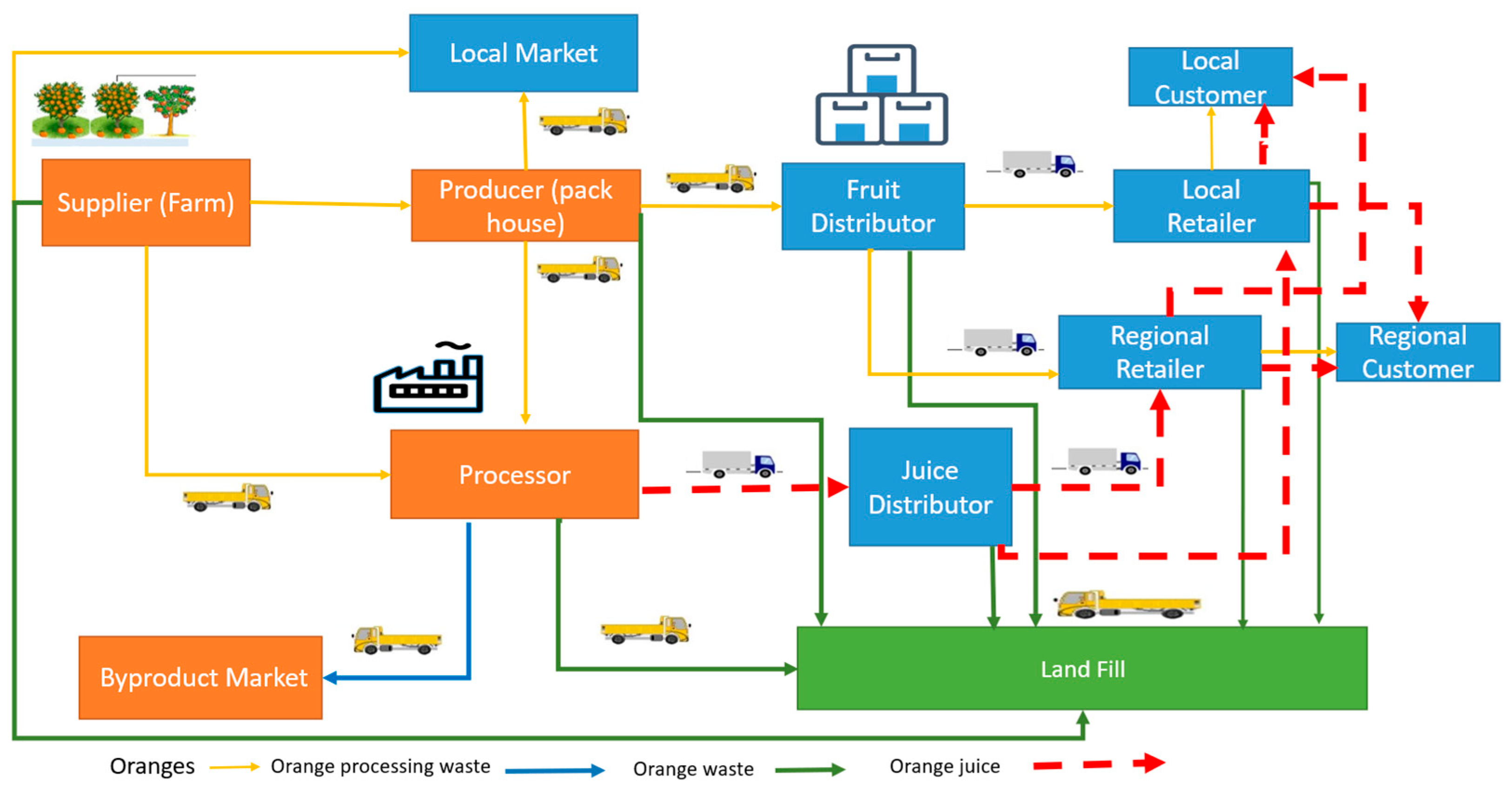 Logistics 09 00066 g001