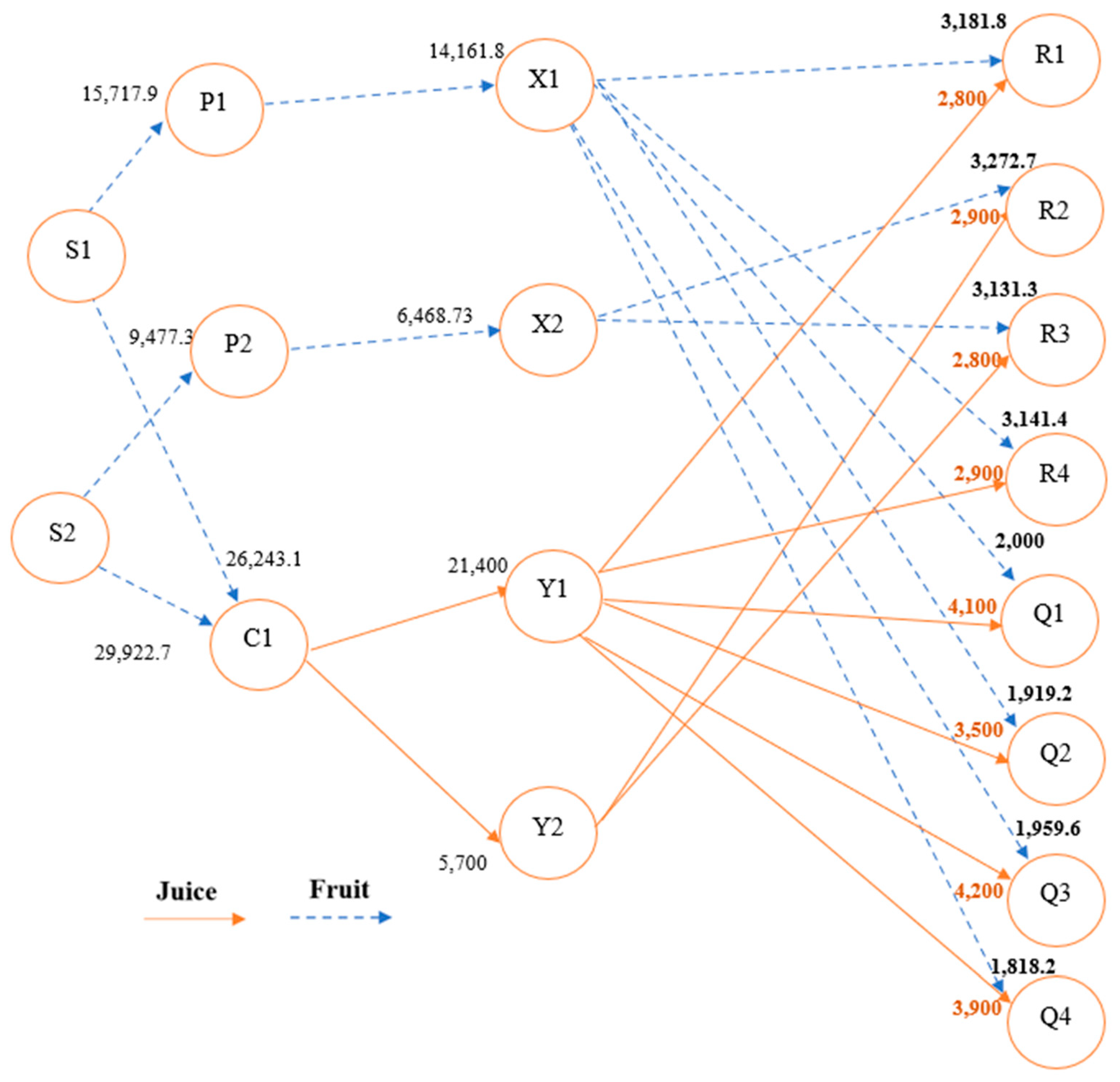 Logistics 09 00066 g003