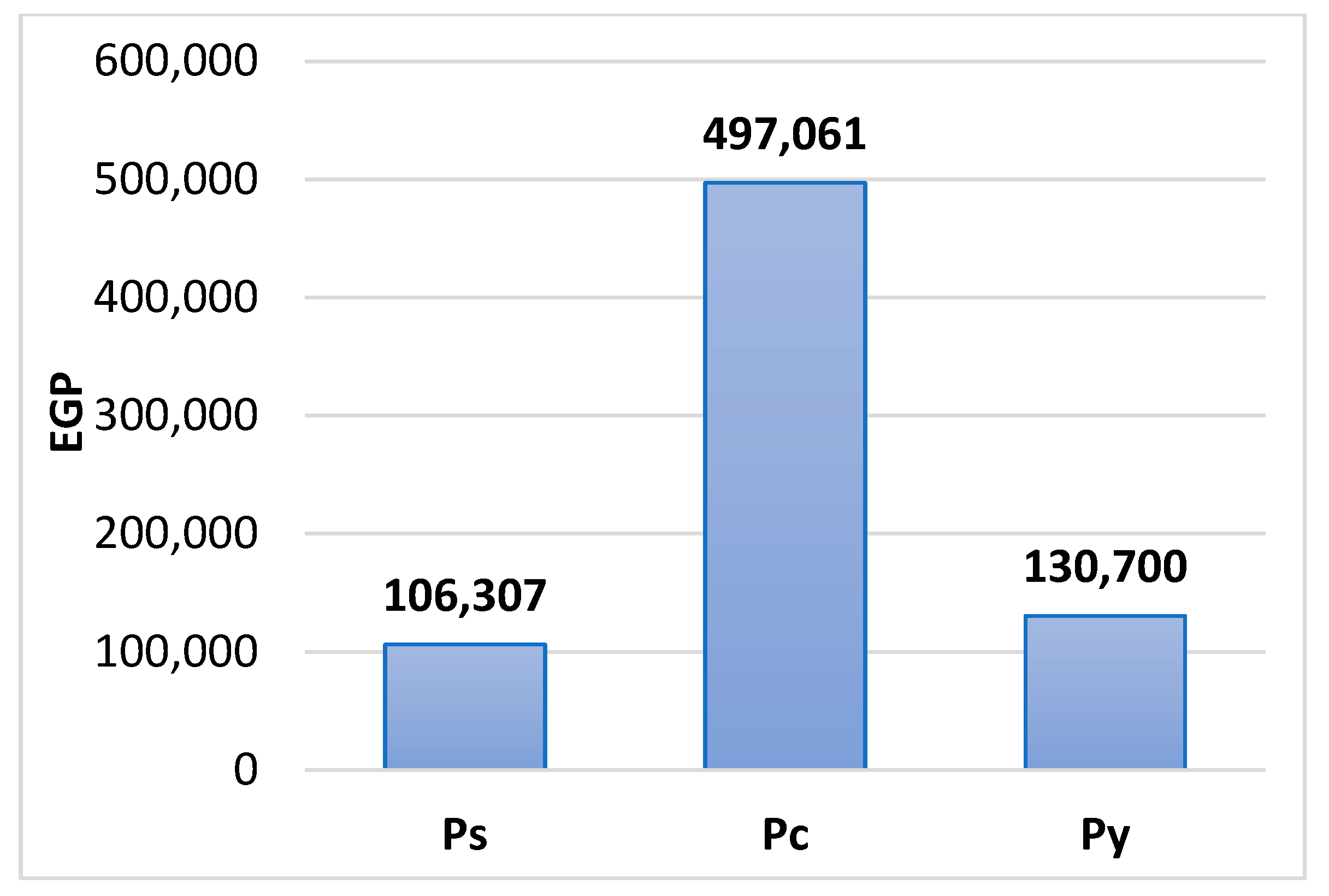 Logistics 09 00066 g011