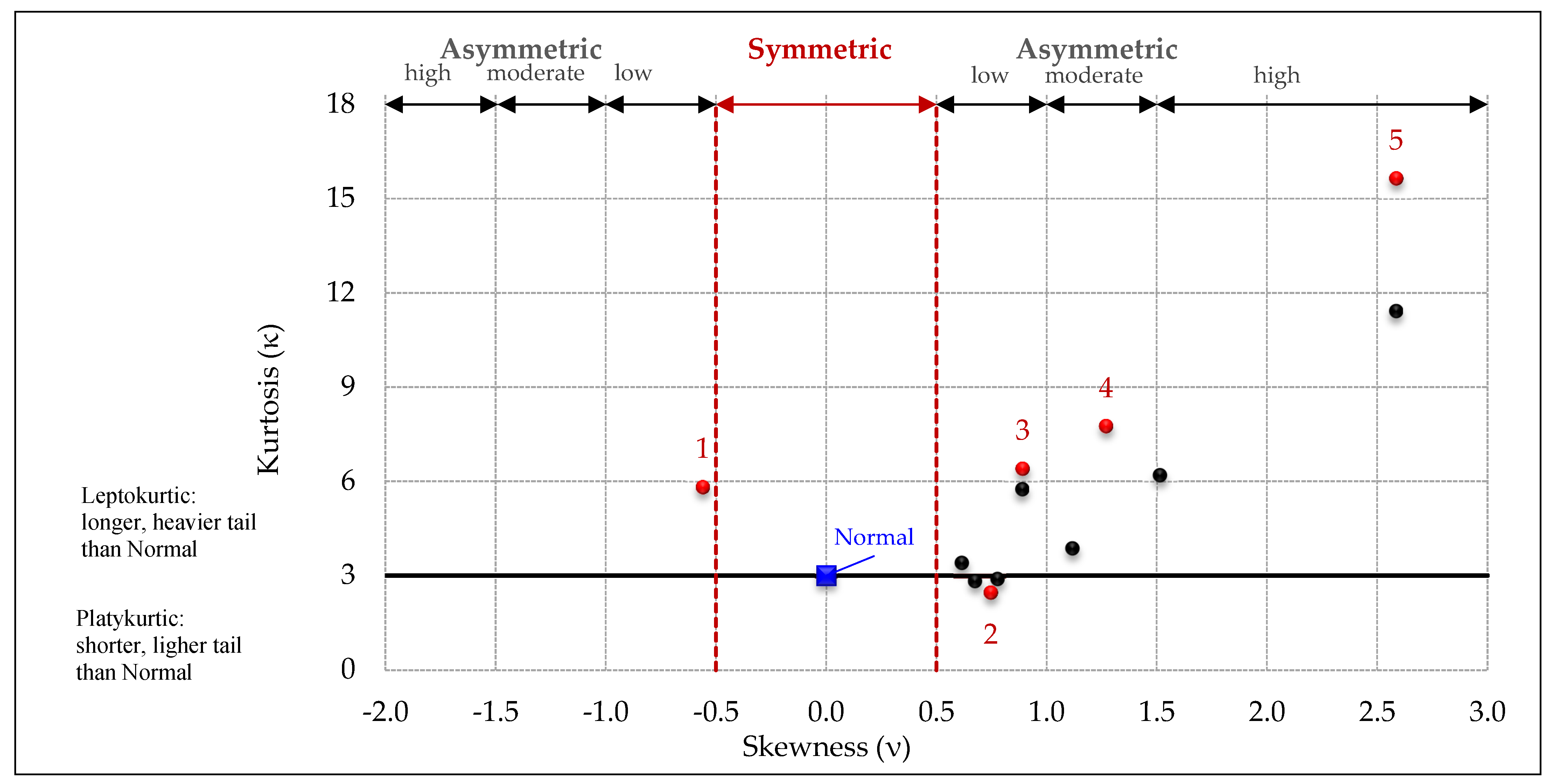 Logistics 09 00067 g001